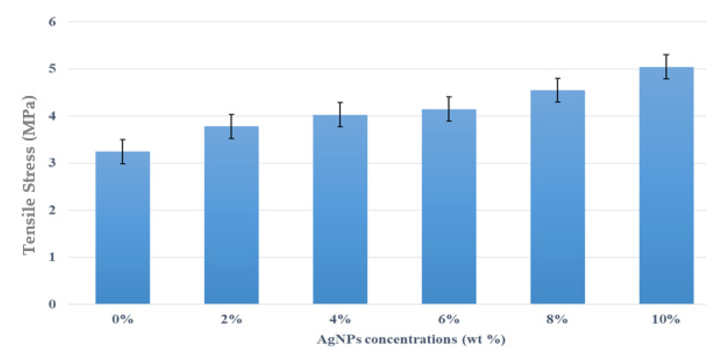 Polymers 13 03928 g005 Polymers 13 03928 g005