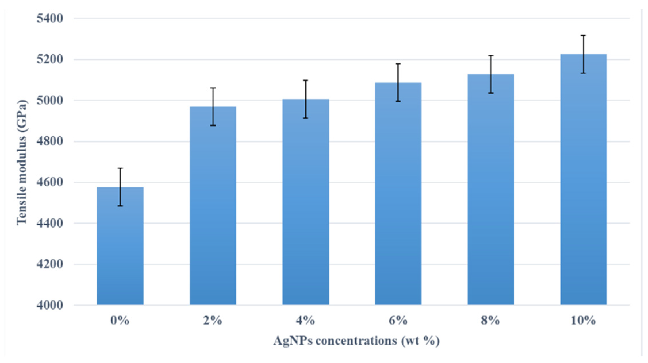 Polymers 13 03928 g006 Polymers 13 03928 g006