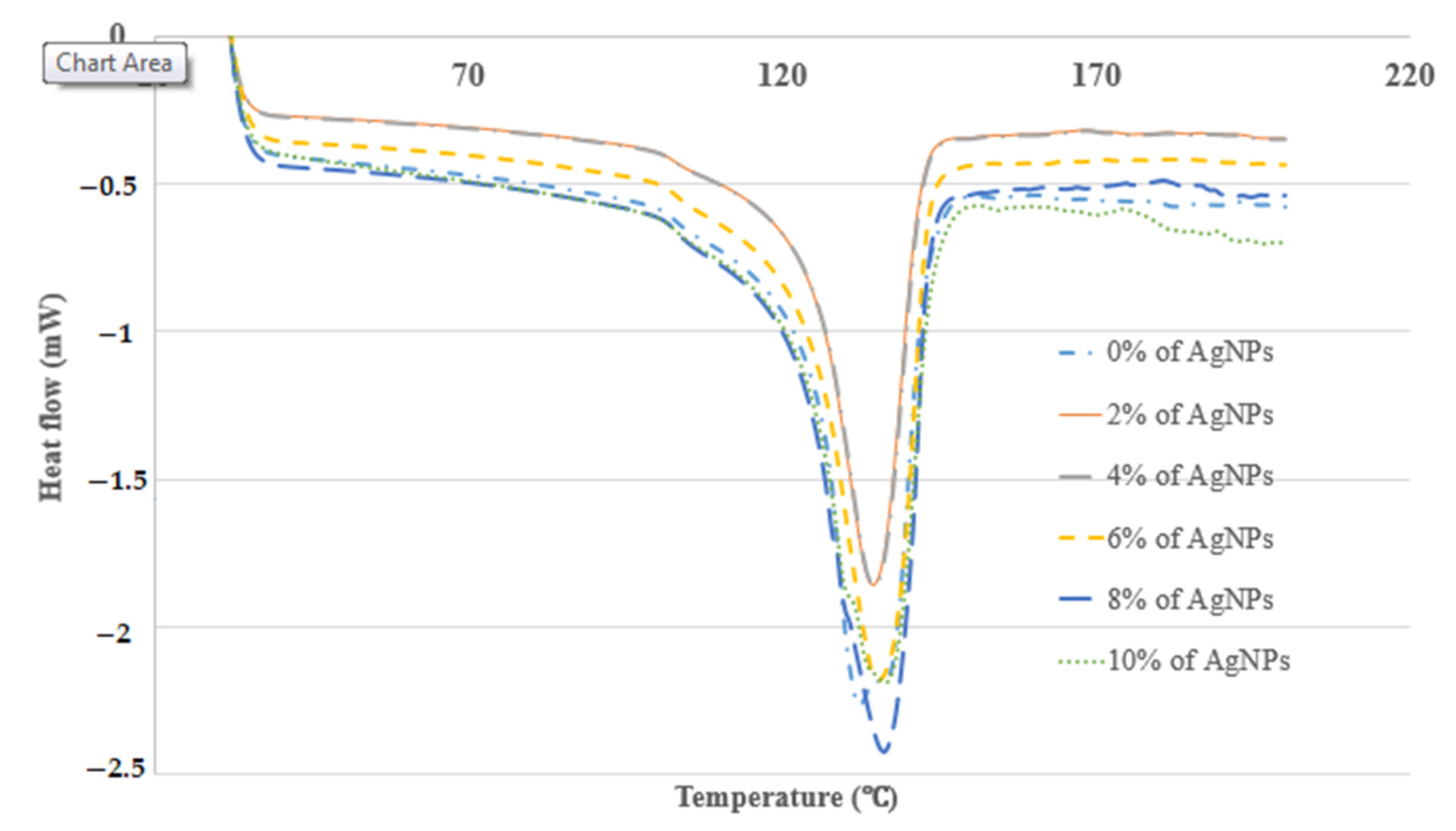 Polymers 13 03928 g009 Polymers 13 03928 g009