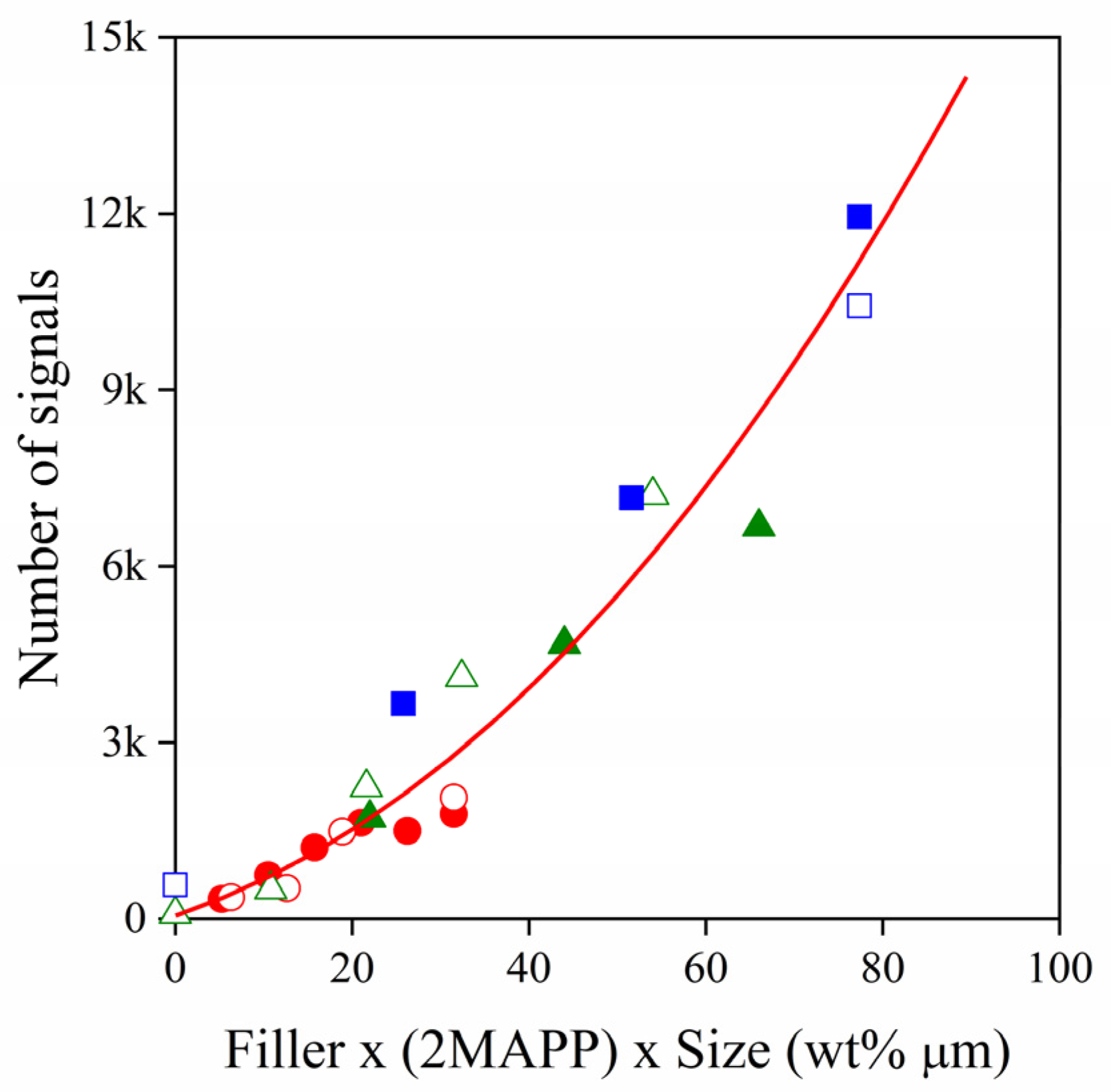 Polymers 13 03931 g004 550