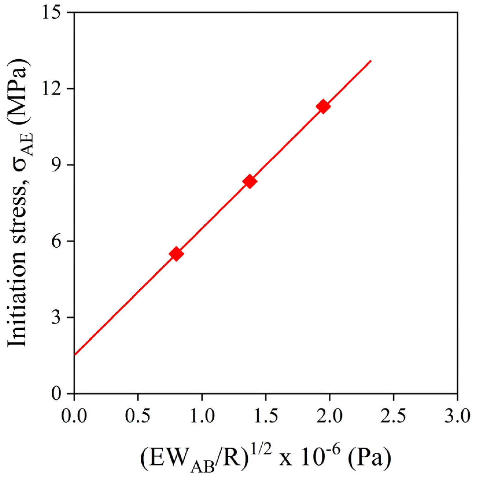 Polymers 13 03931 g012 550