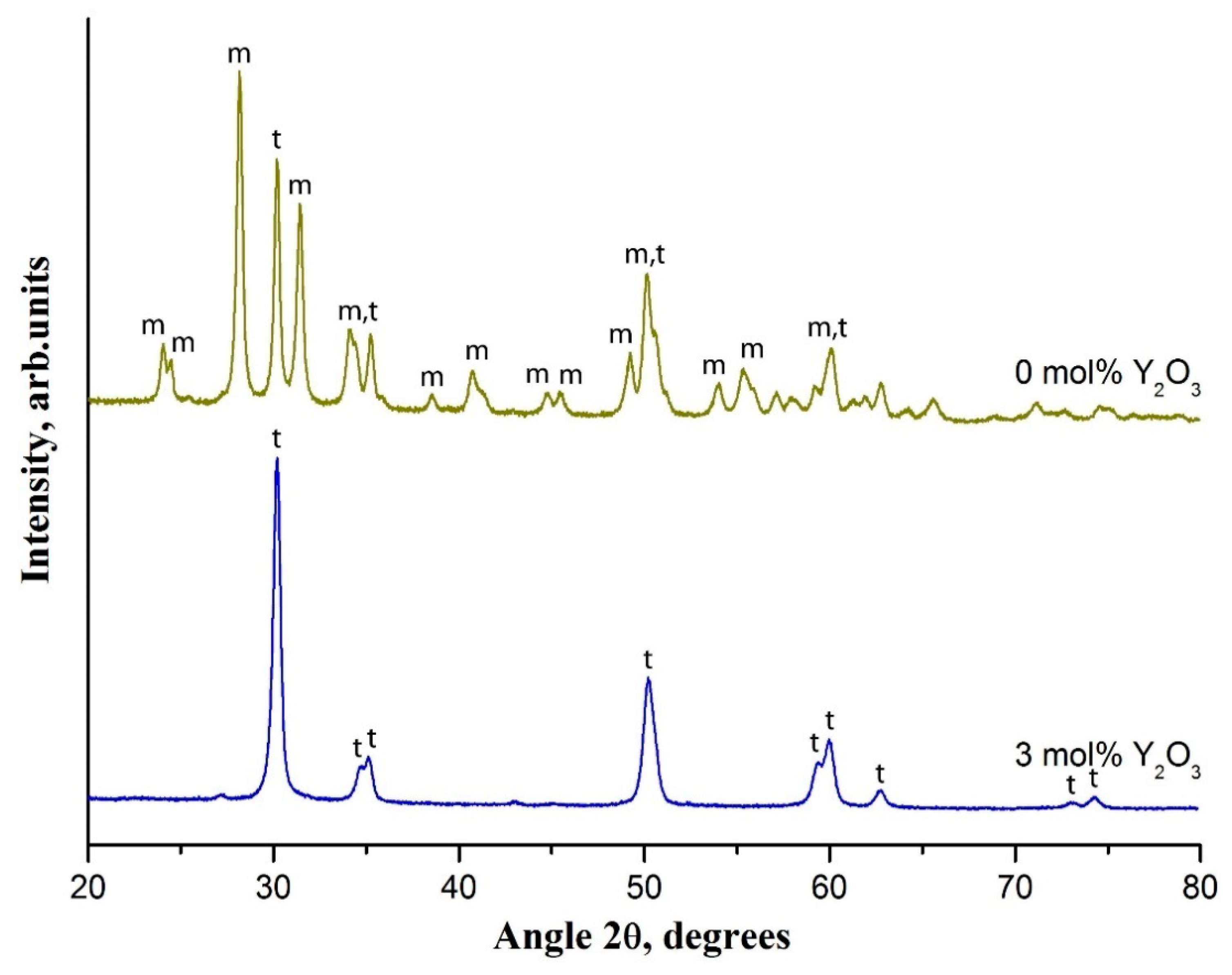 Polymers 13 03932 g005
