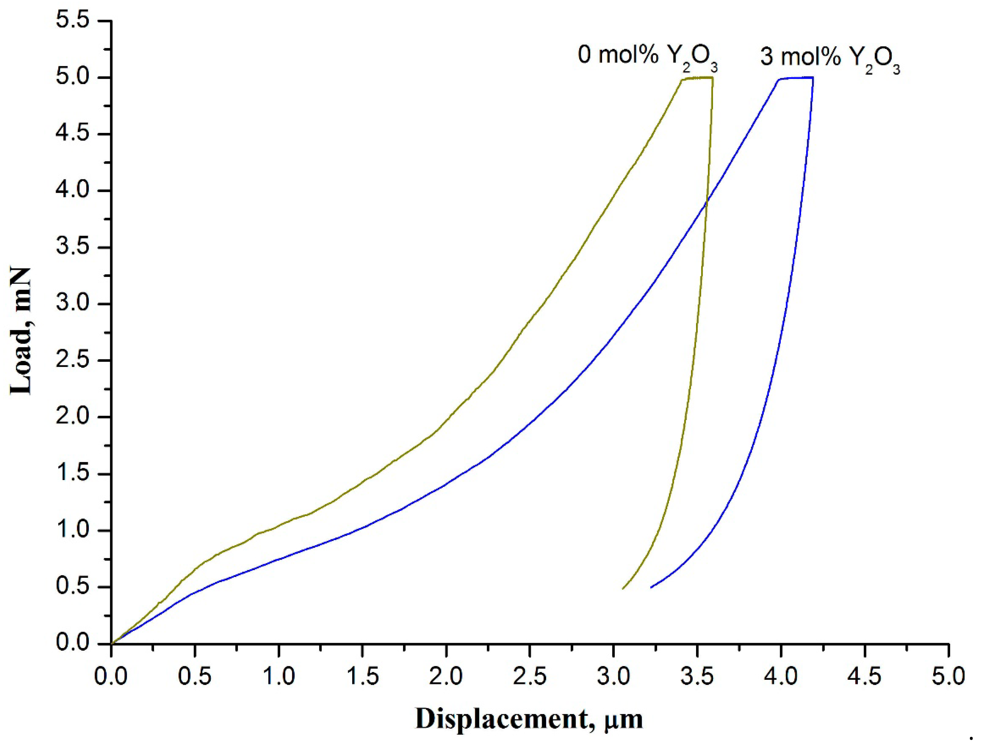 Polymers 13 03932 g008