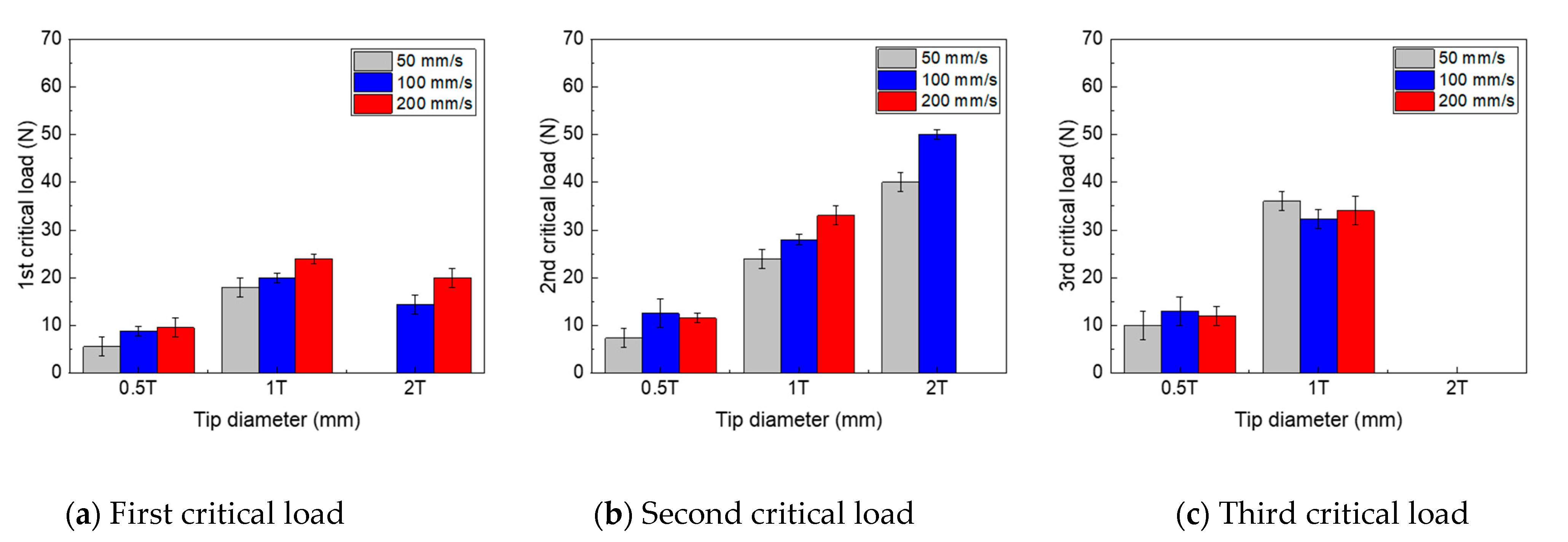Polymers 13 03933 g004 550