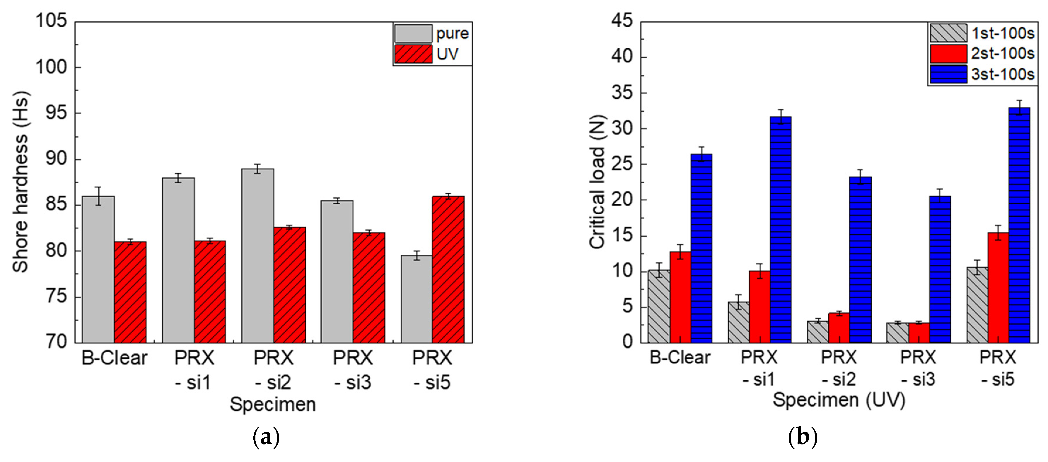 Polymers 13 03933 g010 550