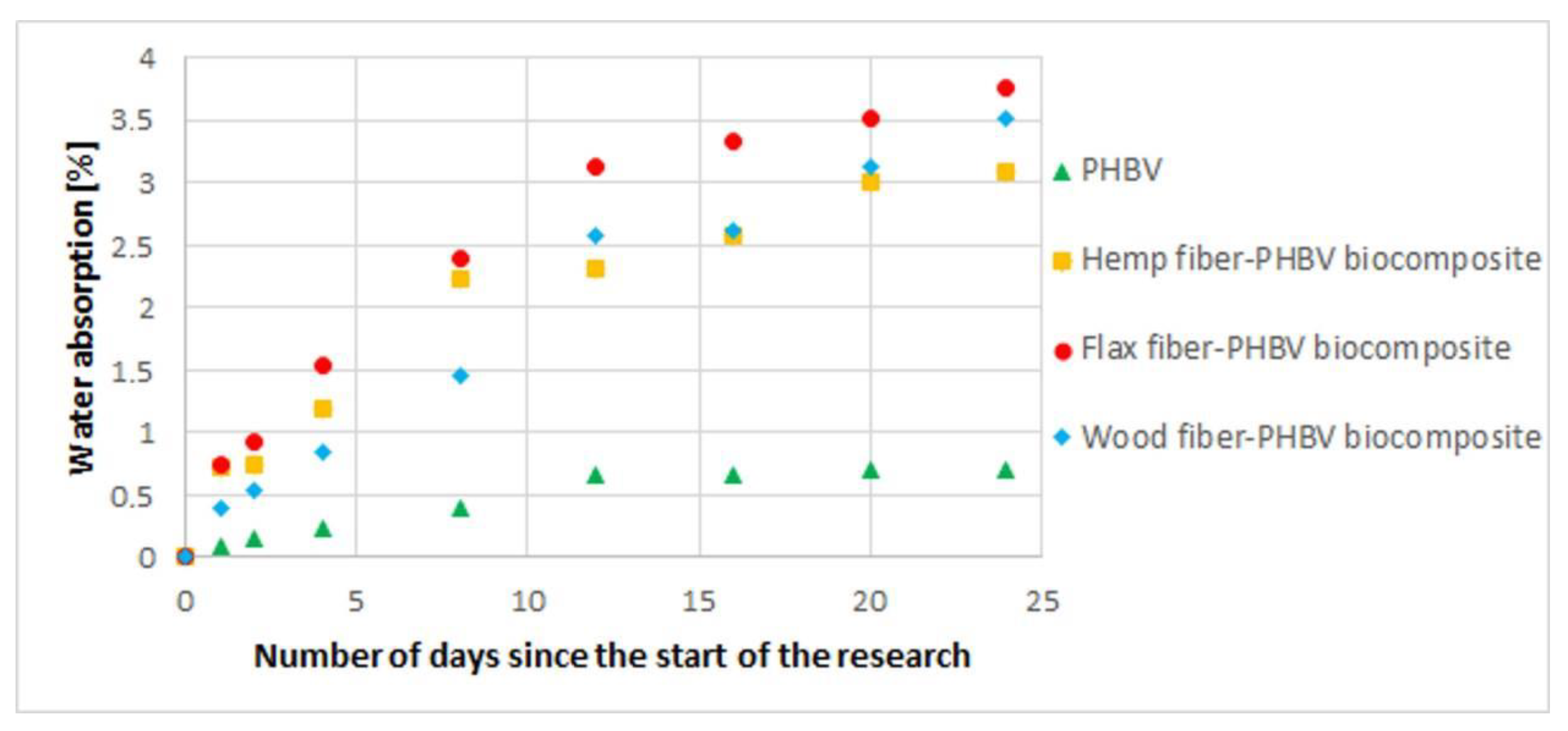 Polymers 13 03934 g006 Polymers 13 03934 g006