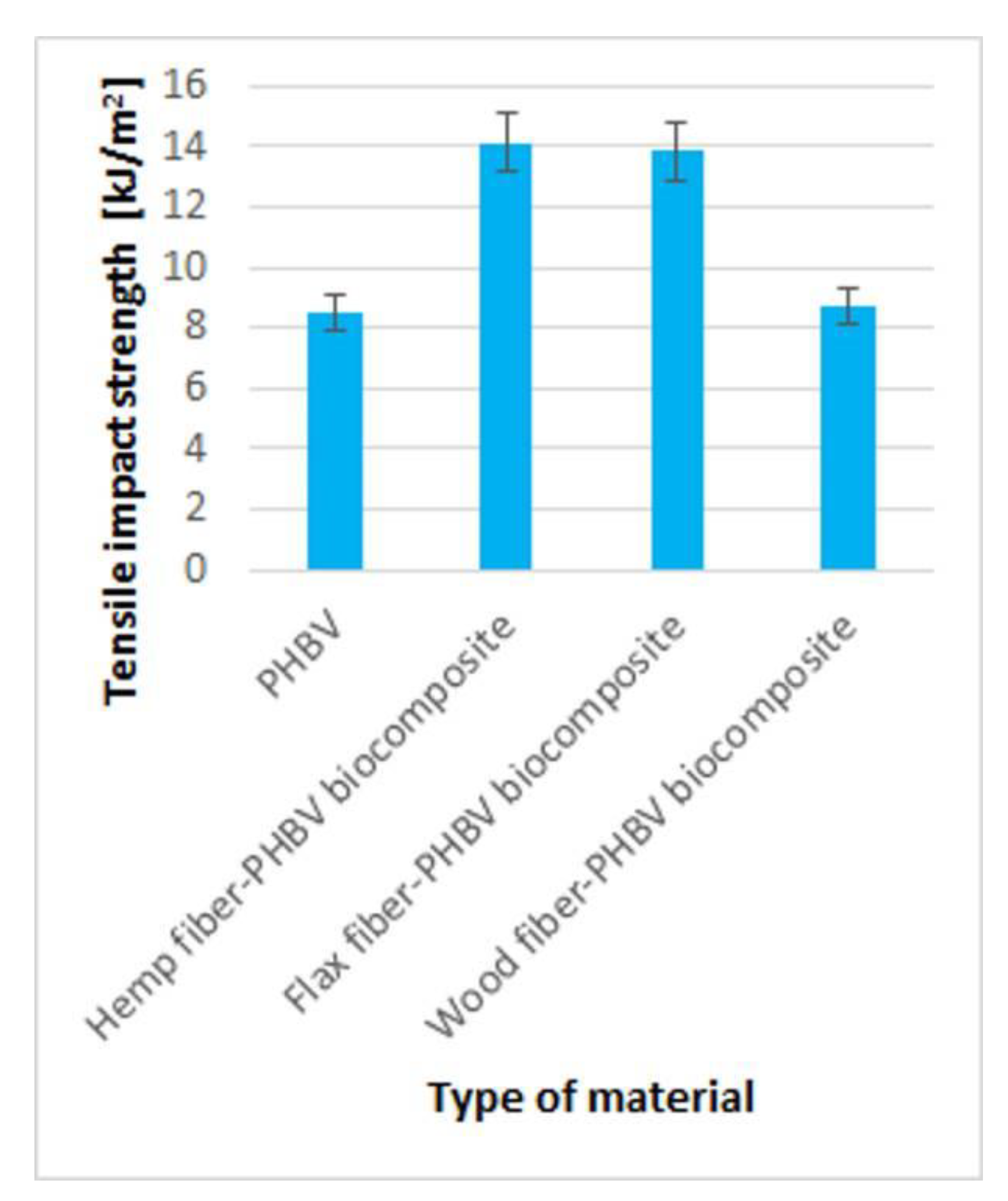 Polymers 13 03934 g008 Polymers 13 03934 g008