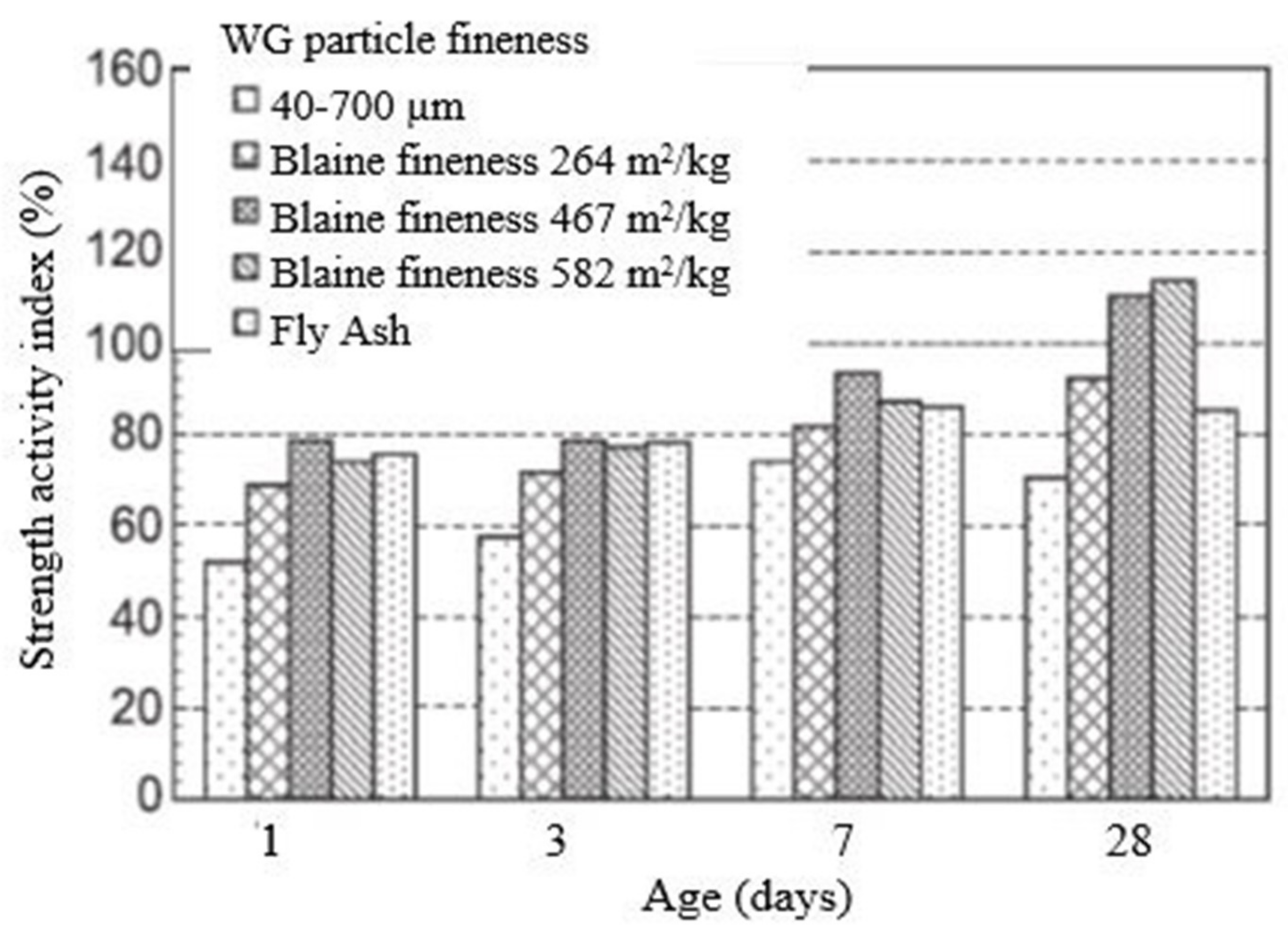 Polymers 13 03935 g003 Polymers 13 03935 g003