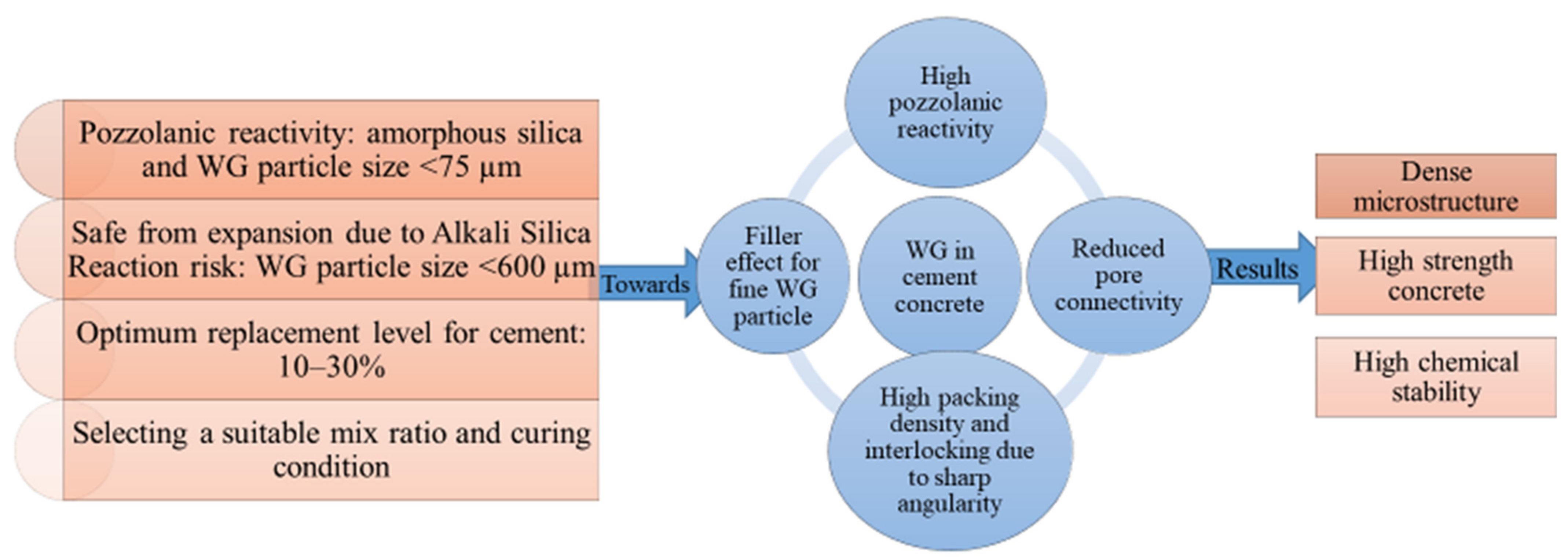 Polymers 13 03935 g004 Polymers 13 03935 g004