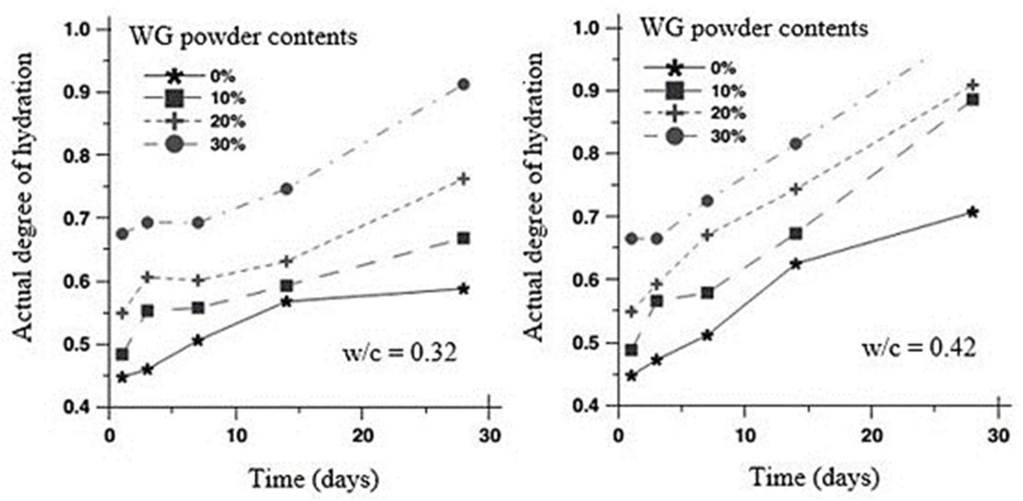 Polymers 13 03935 g005 Polymers 13 03935 g005