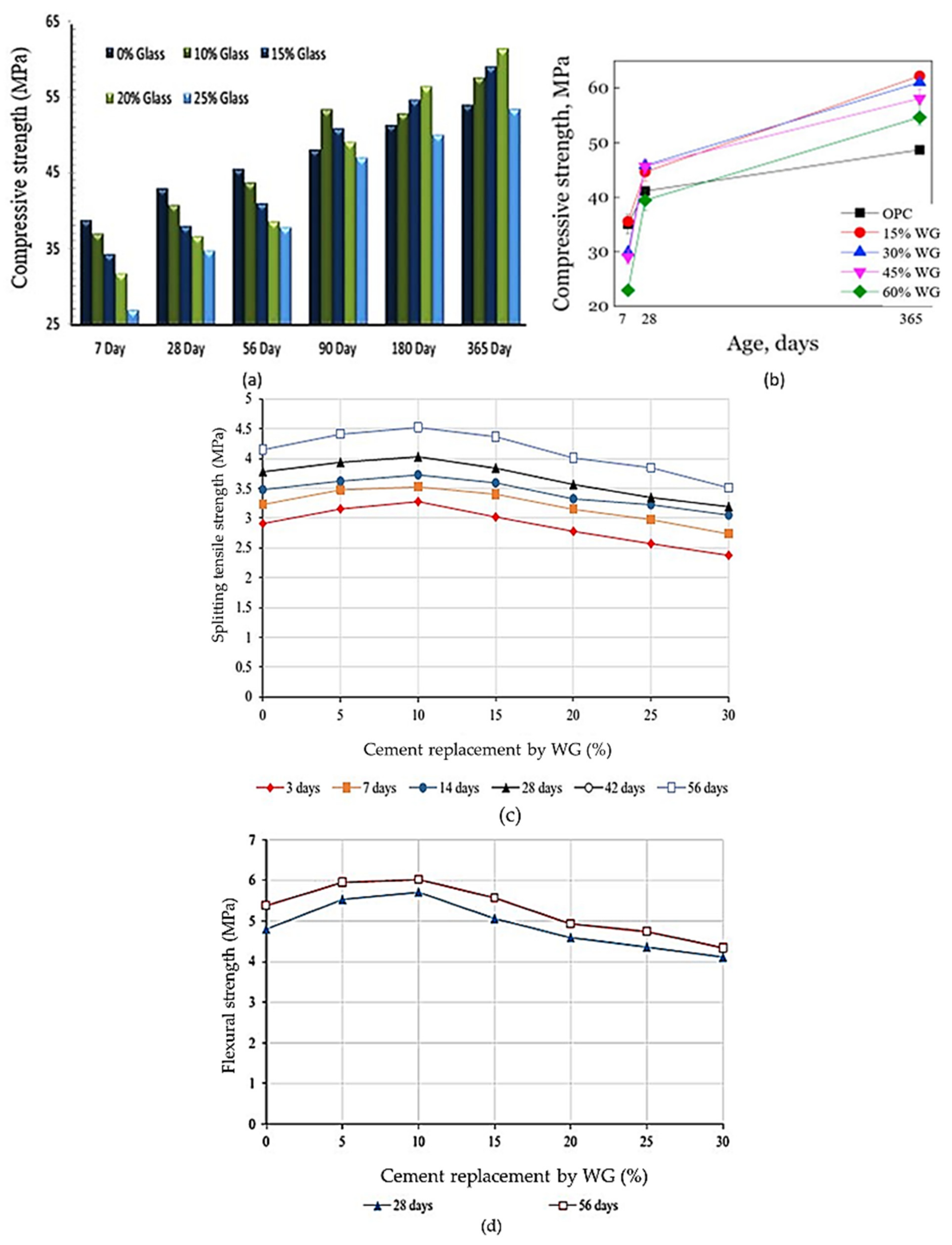 Polymers 13 03935 g011 Polymers 13 03935 g011