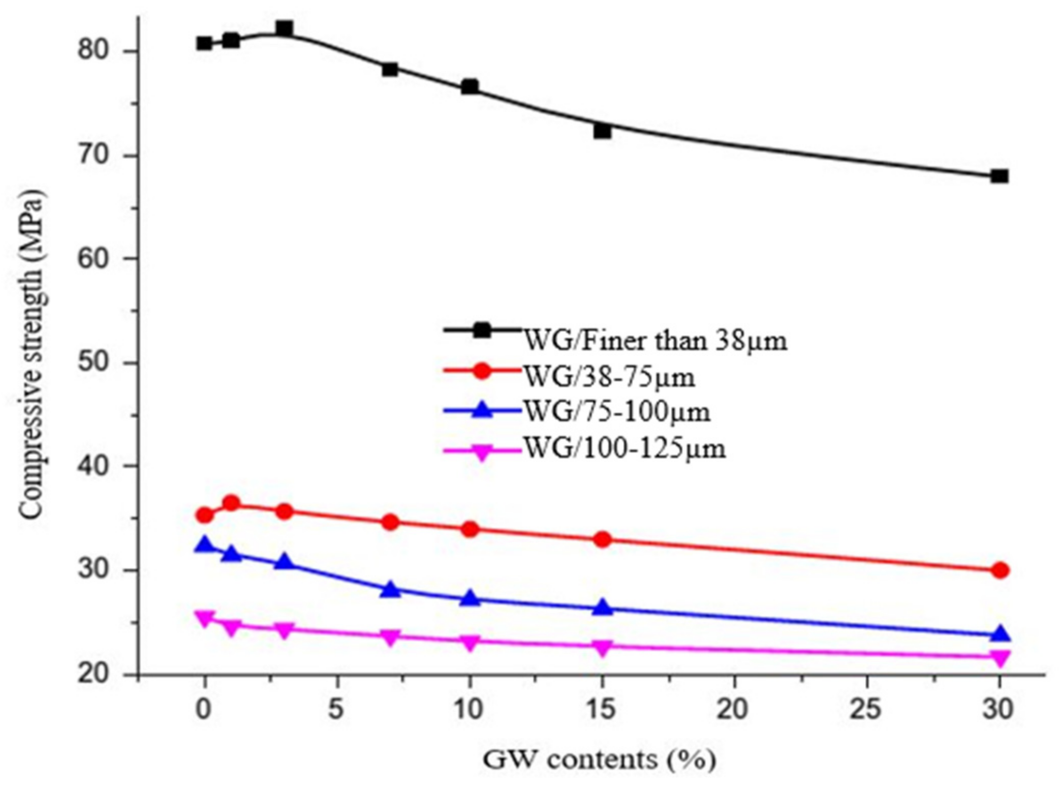 Polymers 13 03935 g022 Polymers 13 03935 g022