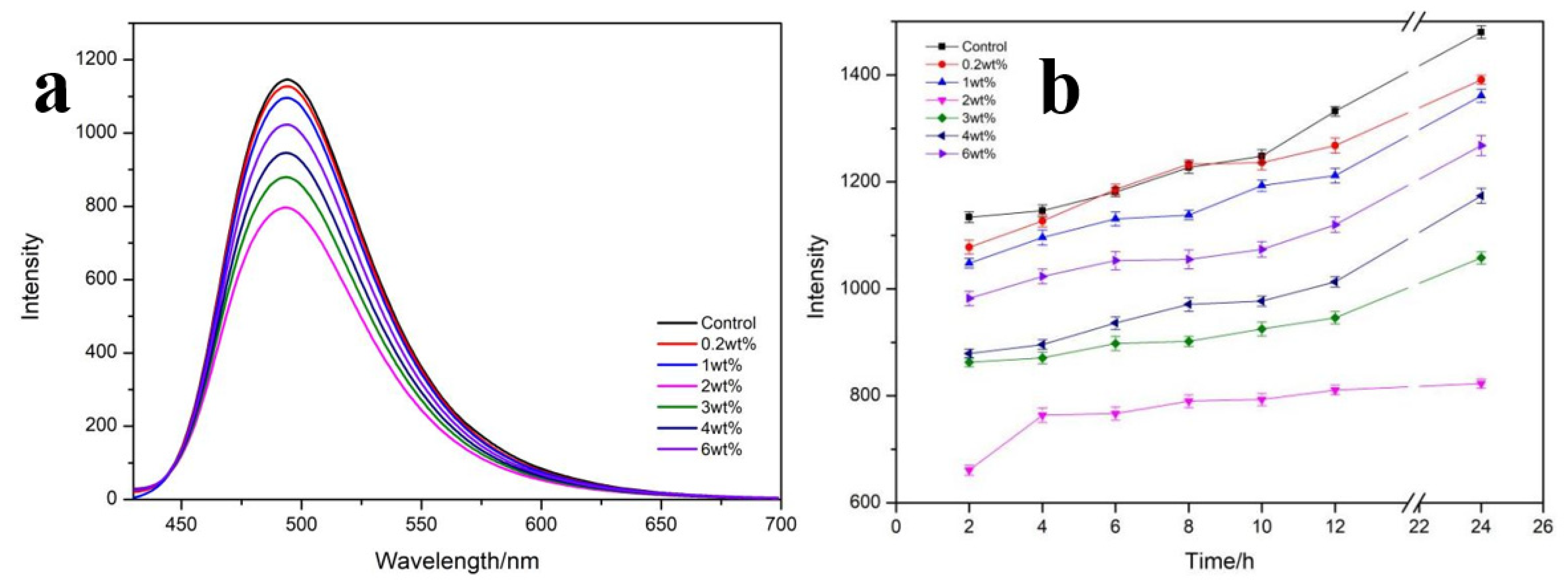 Polymers 13 03937 g006