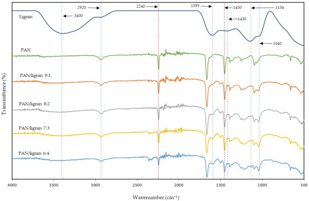Polymers 13 03938 g001