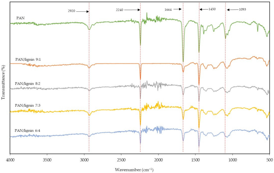 Polymers 13 03938 g002