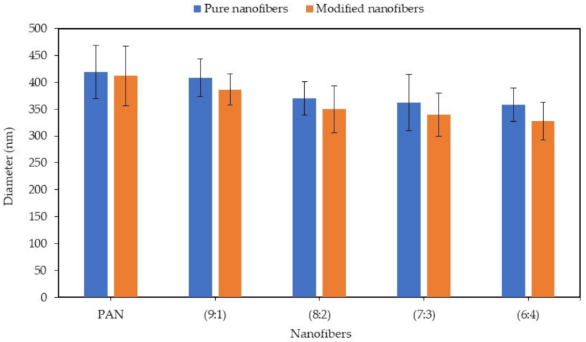 Polymers 13 03938 g004