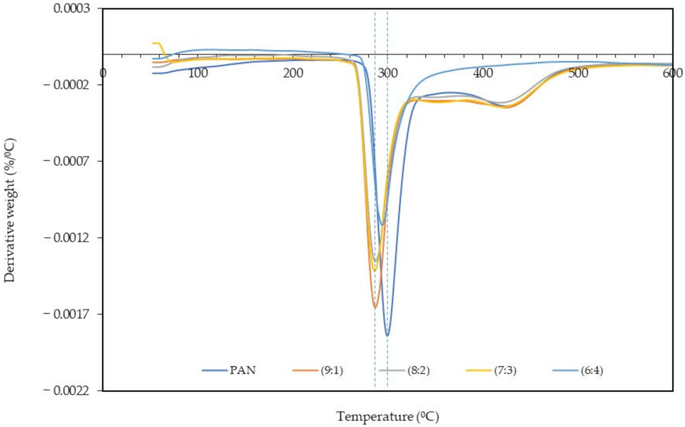 Polymers 13 03938 g006
