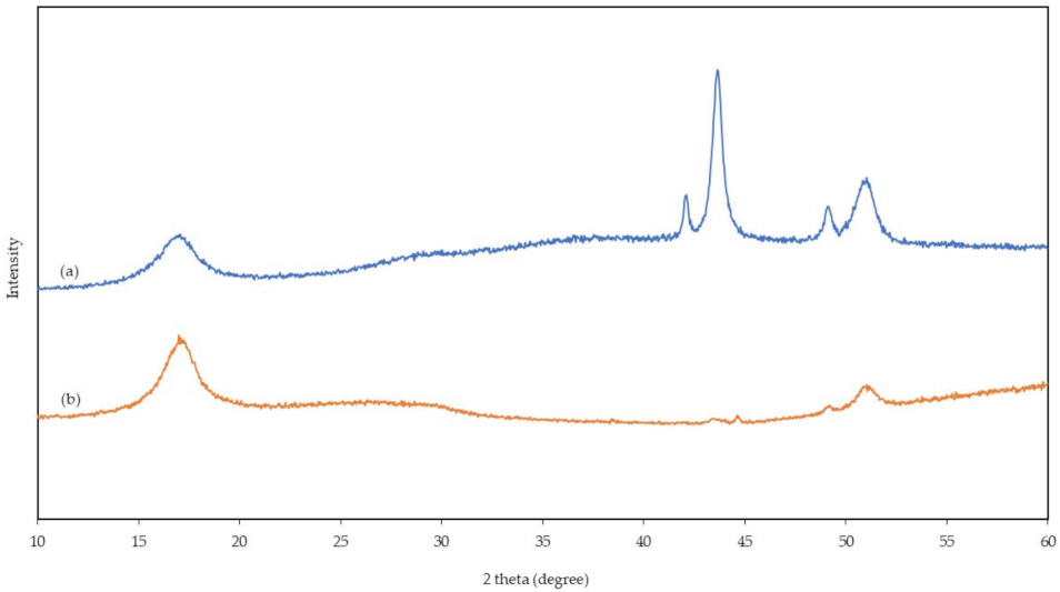 Polymers 13 03938 g007