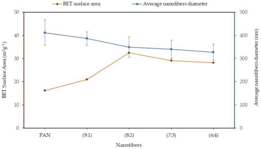Polymers 13 03938 g008