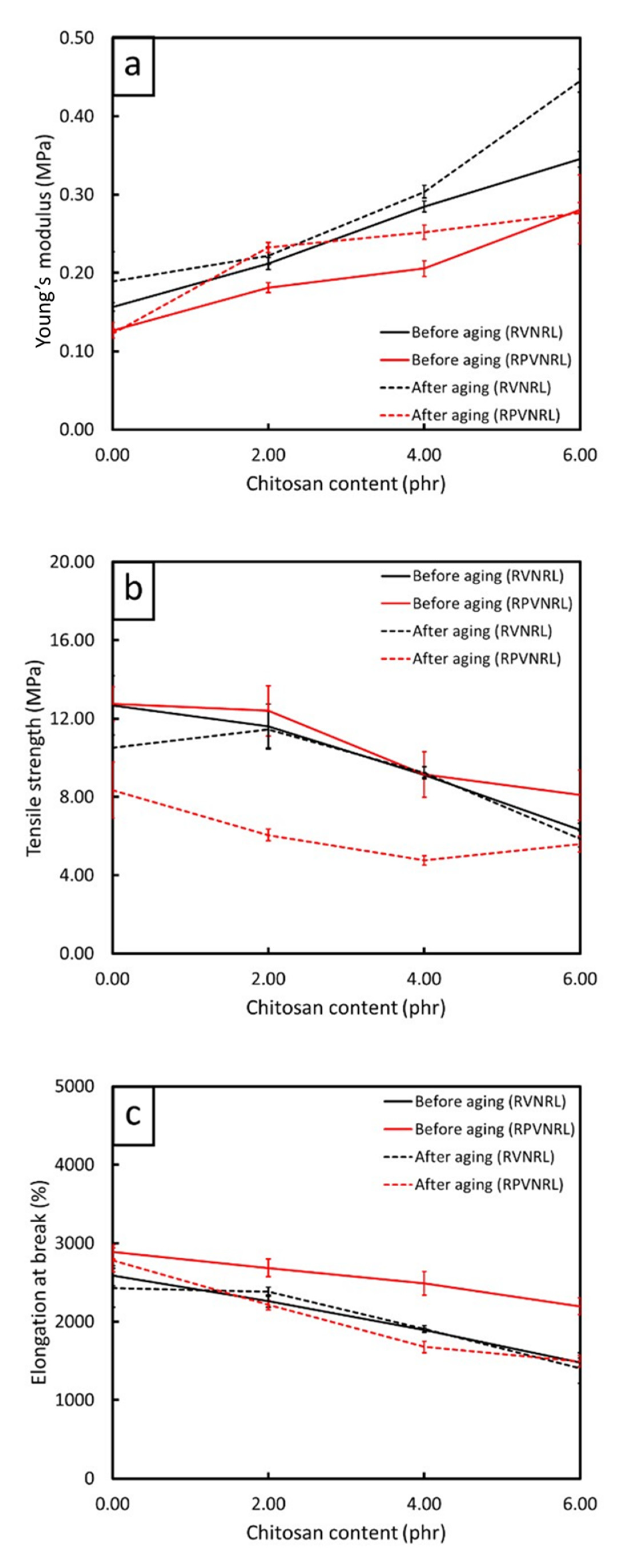 Polymers 13 03940 g004