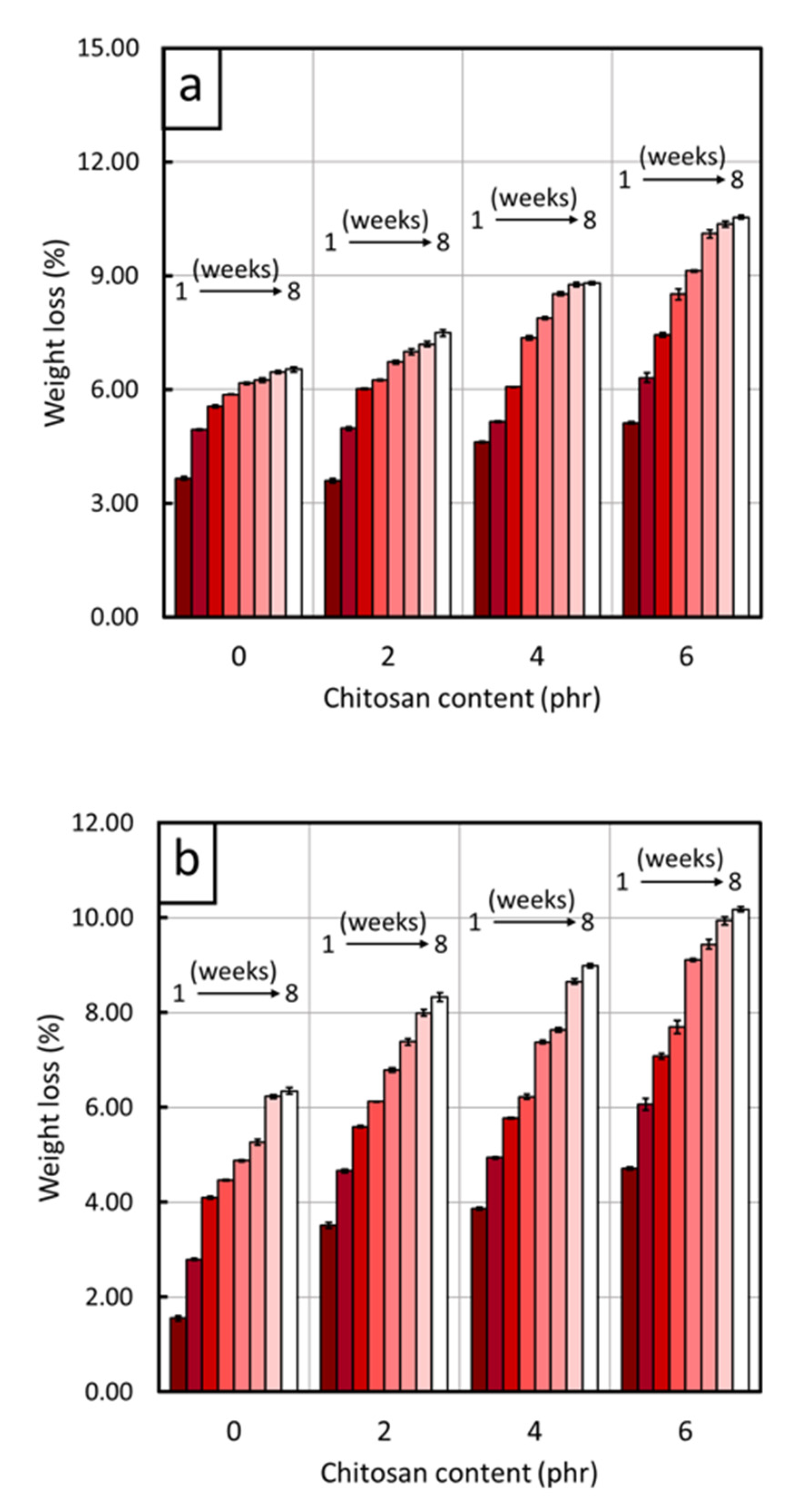 Polymers 13 03940 g007