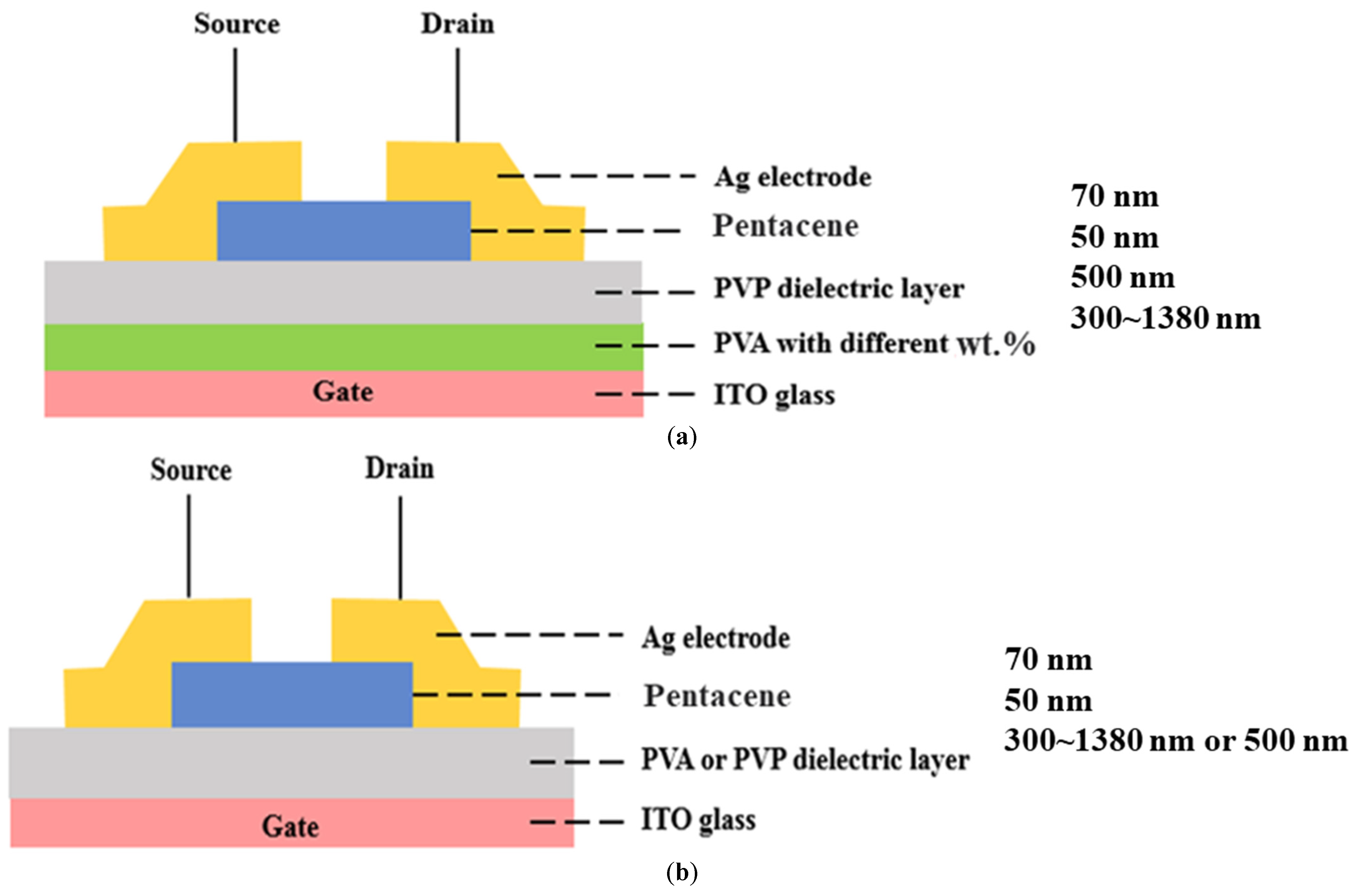 Polymers 13 03941 g001 Polymers 13 03941 g001