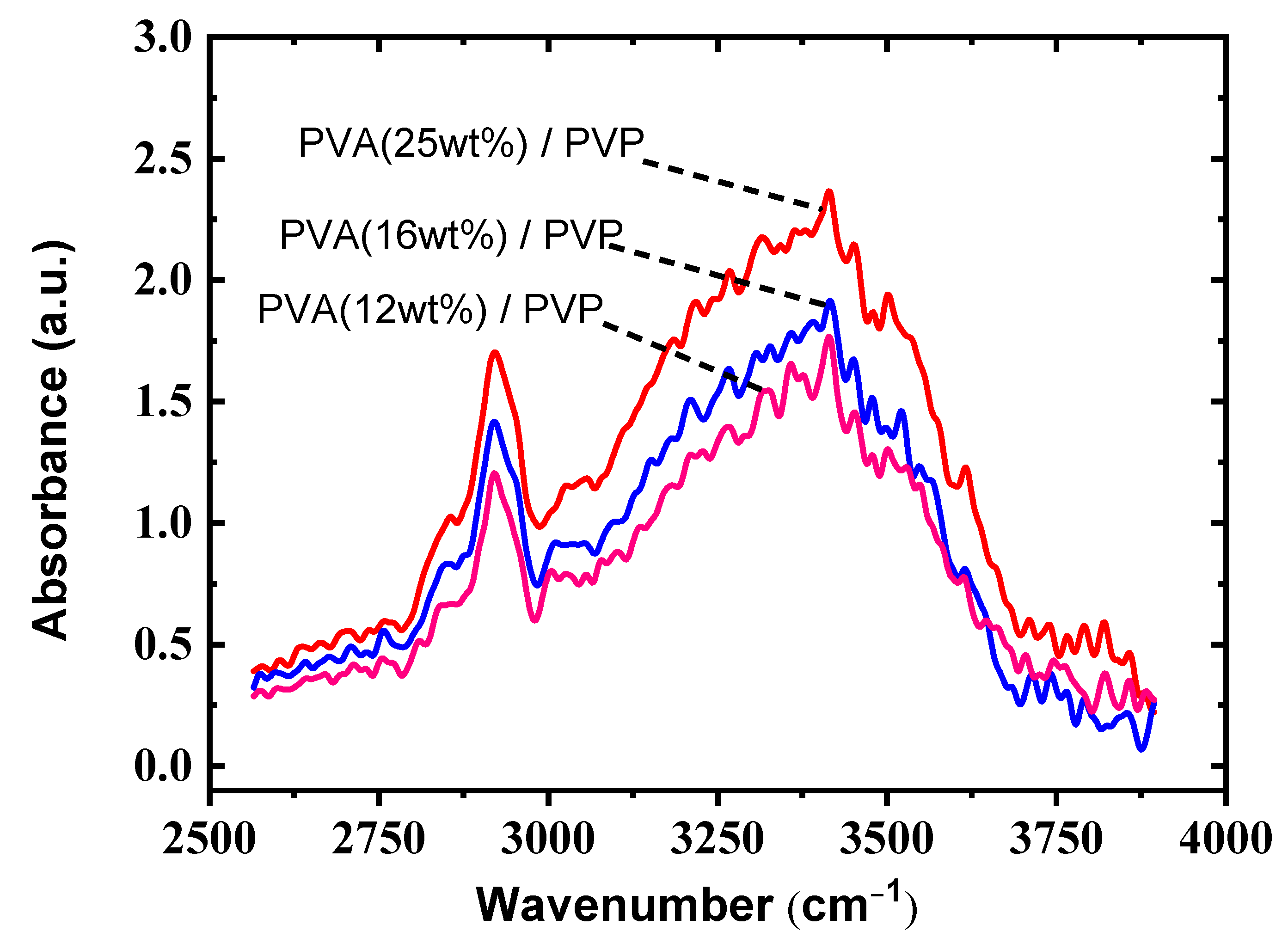 Polymers 13 03941 g004 Polymers 13 03941 g004