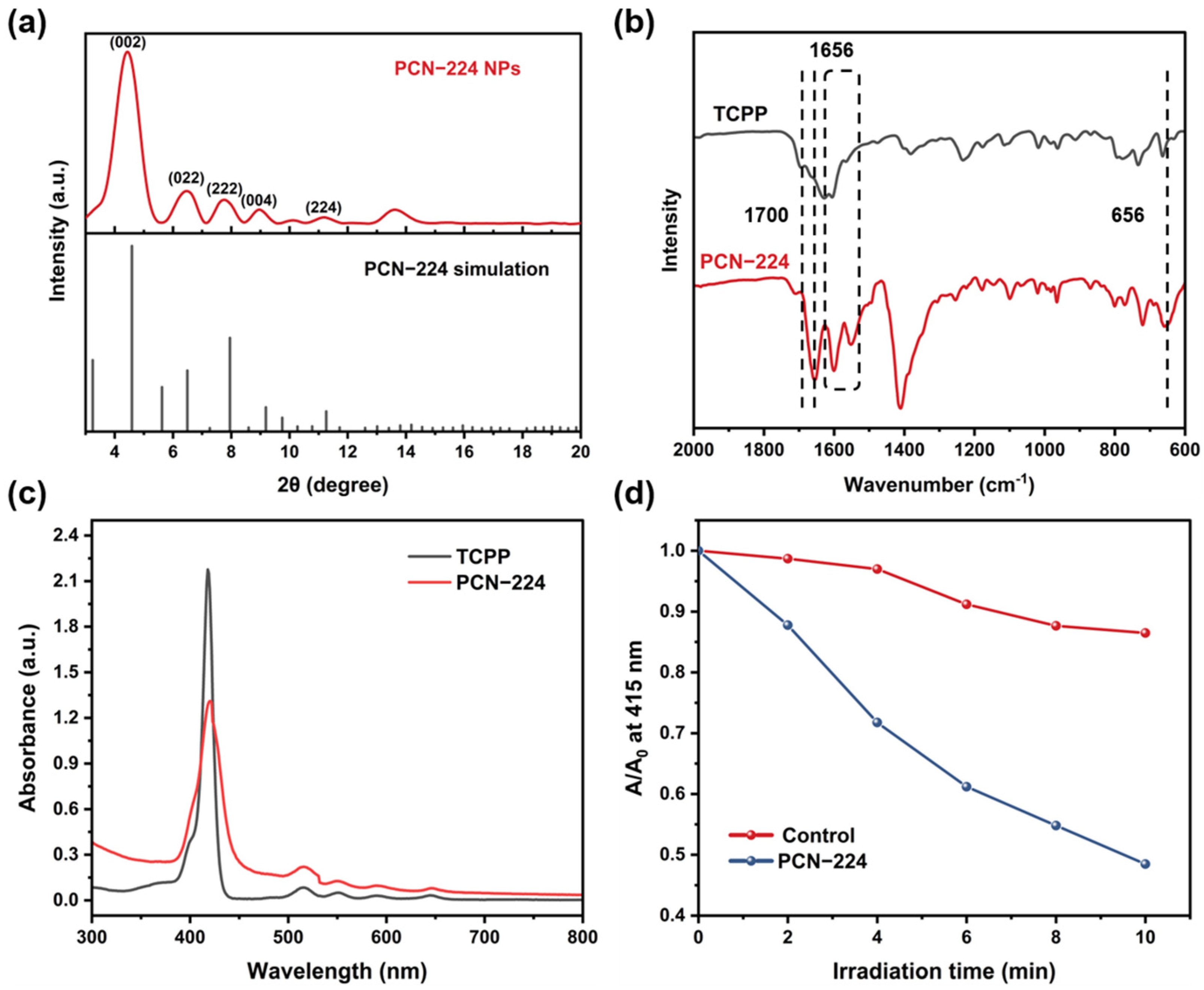 Polymers 13 03942 g002