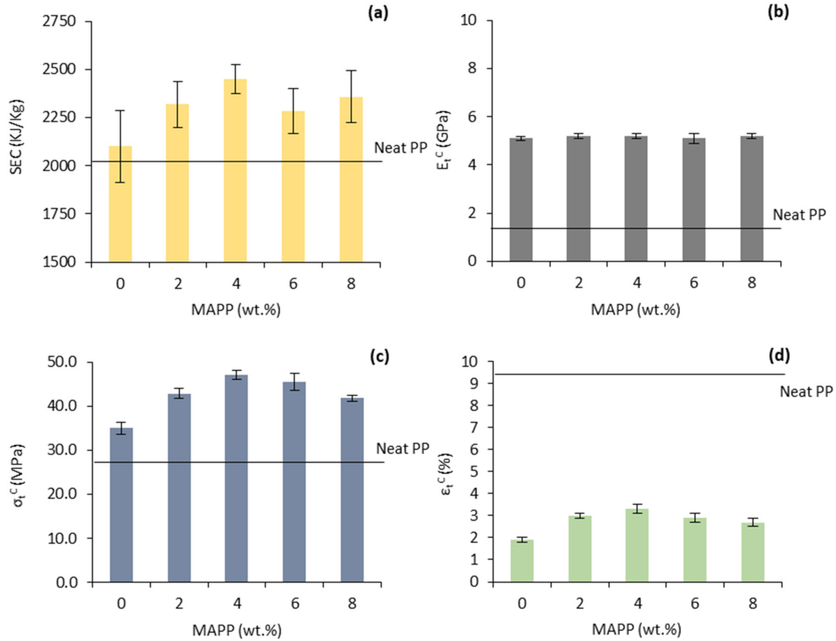 Polymers 13 03947 g003 550