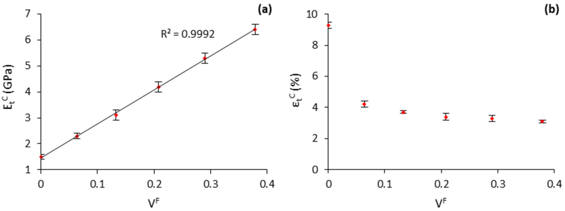 Polymers 13 03947 g004 550