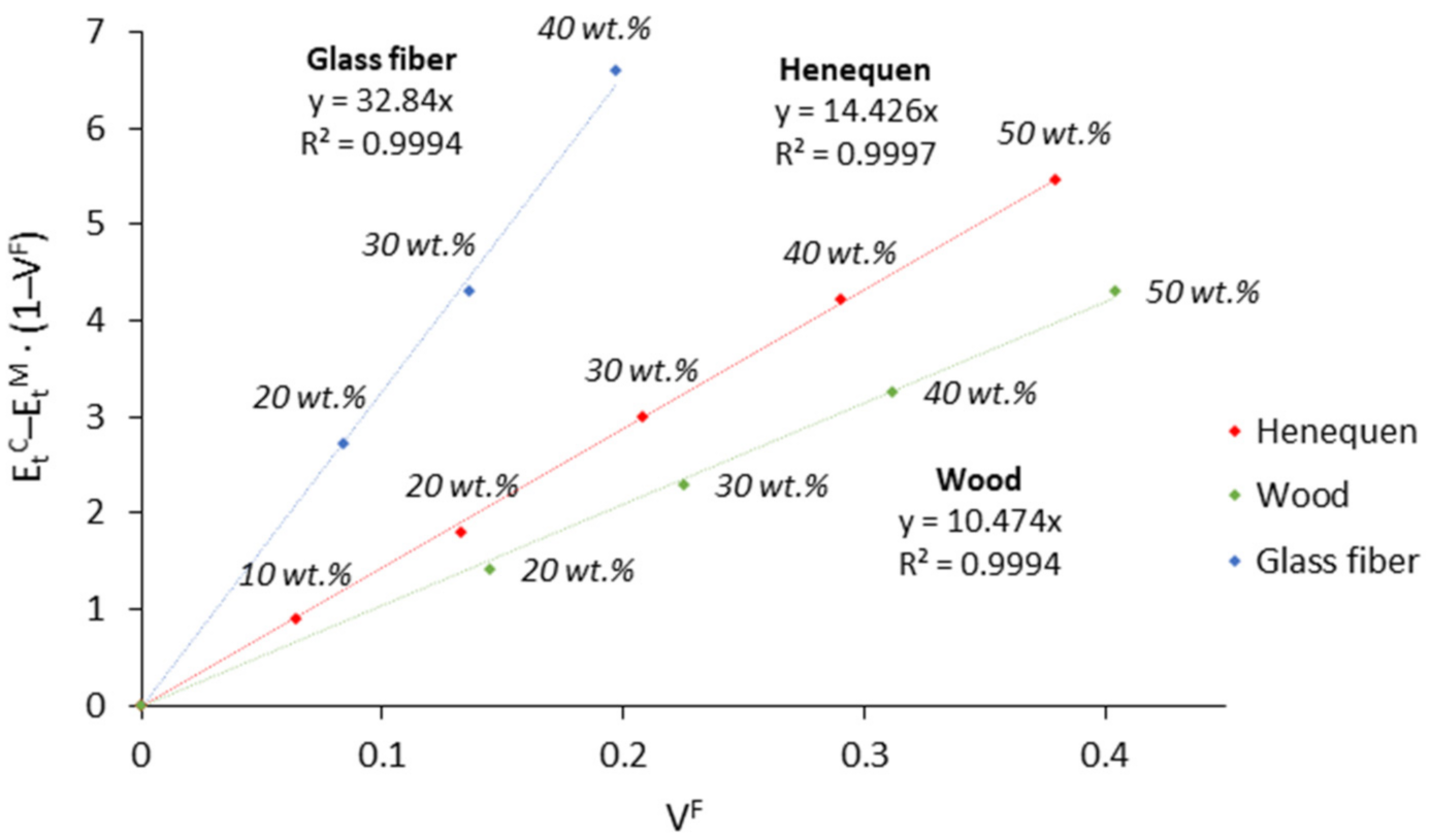 Polymers 13 03947 g005 550