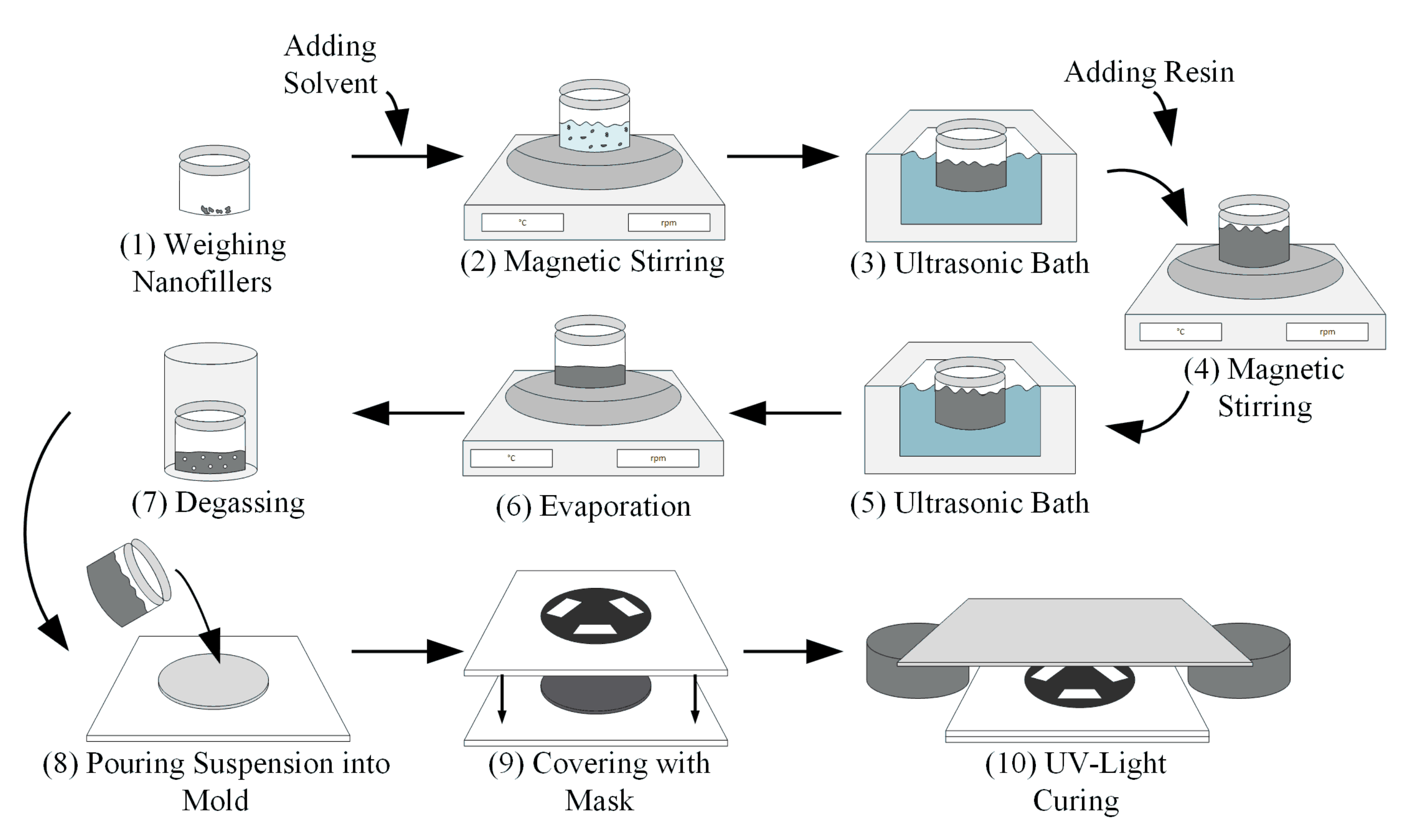 Polymers 13 03948 g002