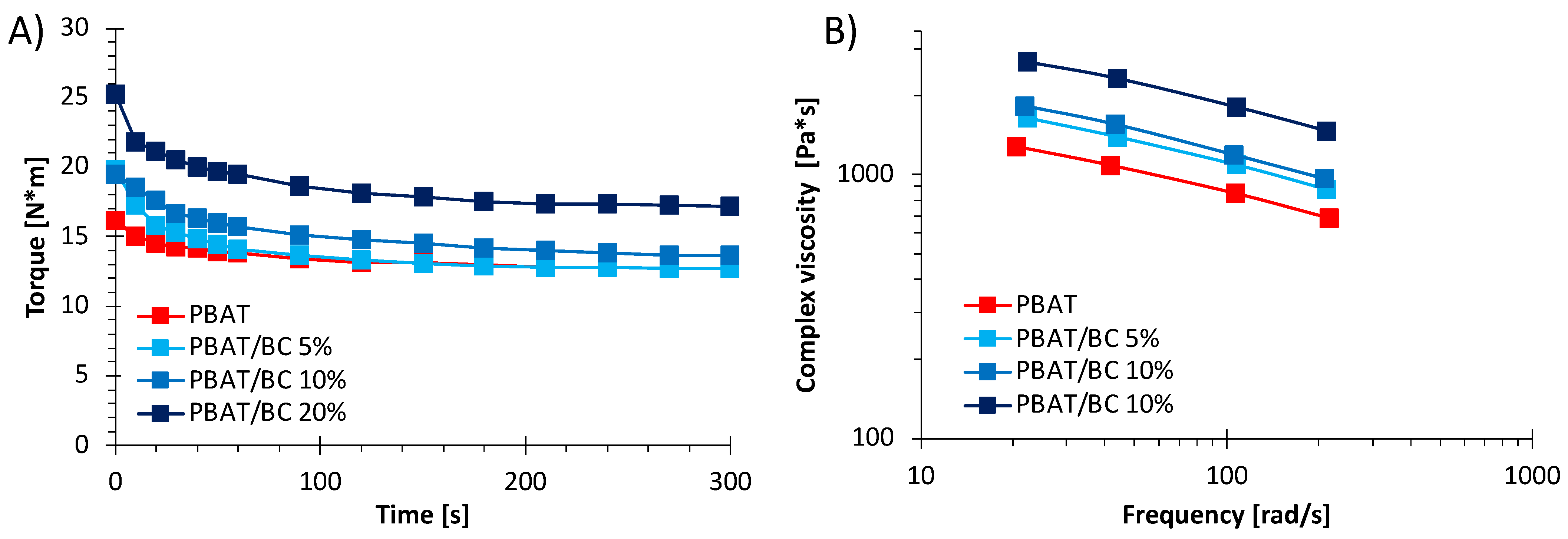 Polymers 13 03953 g001 550