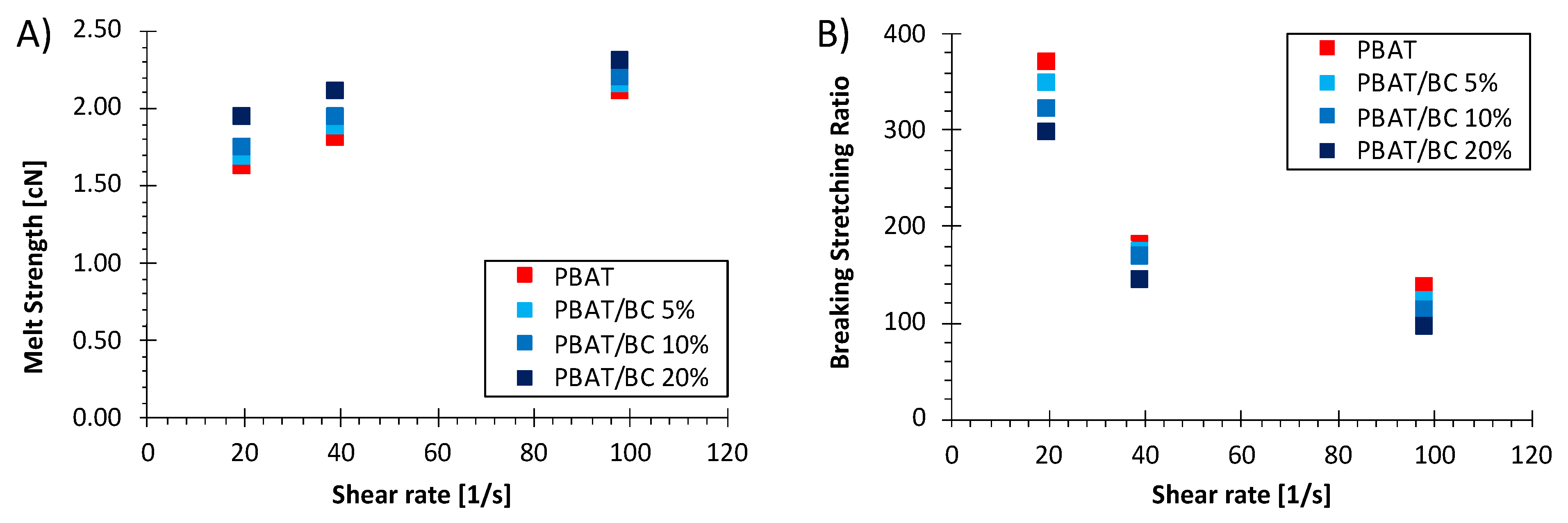 Polymers 13 03953 g002 550