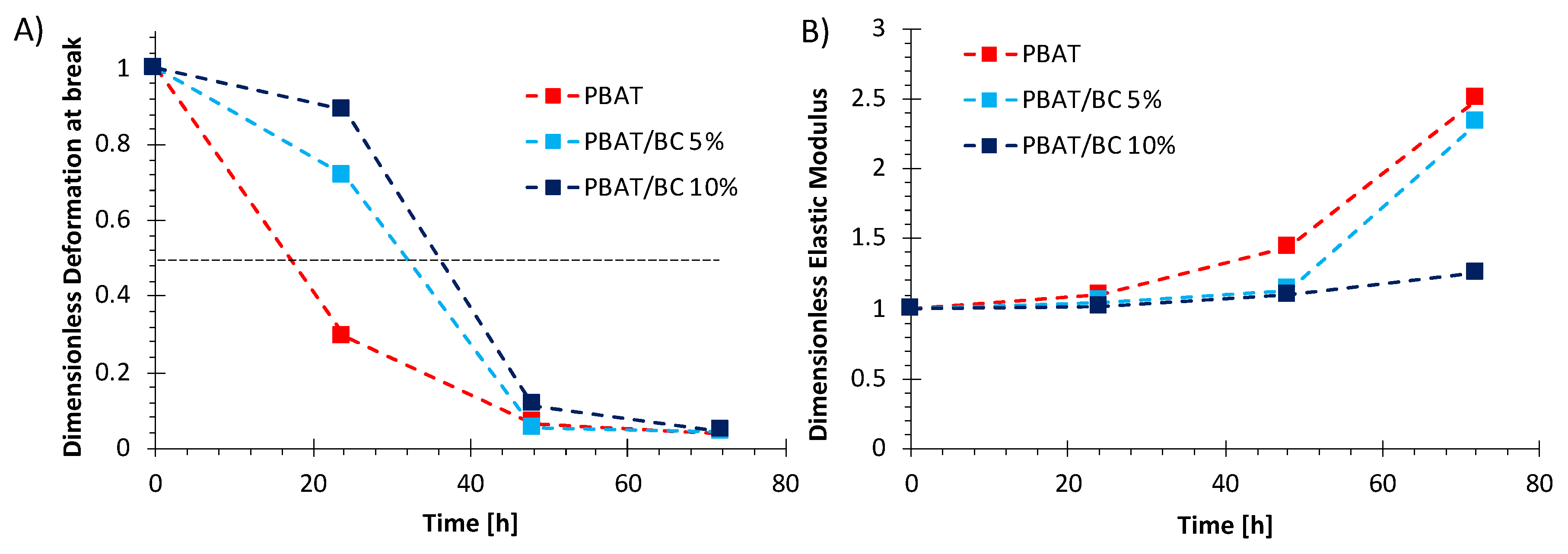 Polymers 13 03953 g011 550