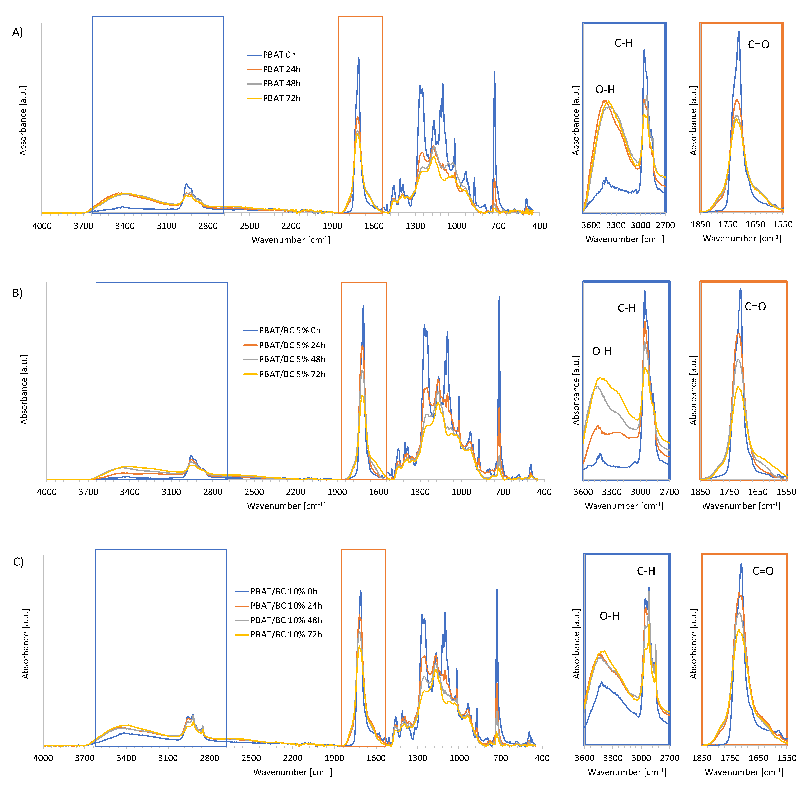 Polymers 13 03953 g012 550