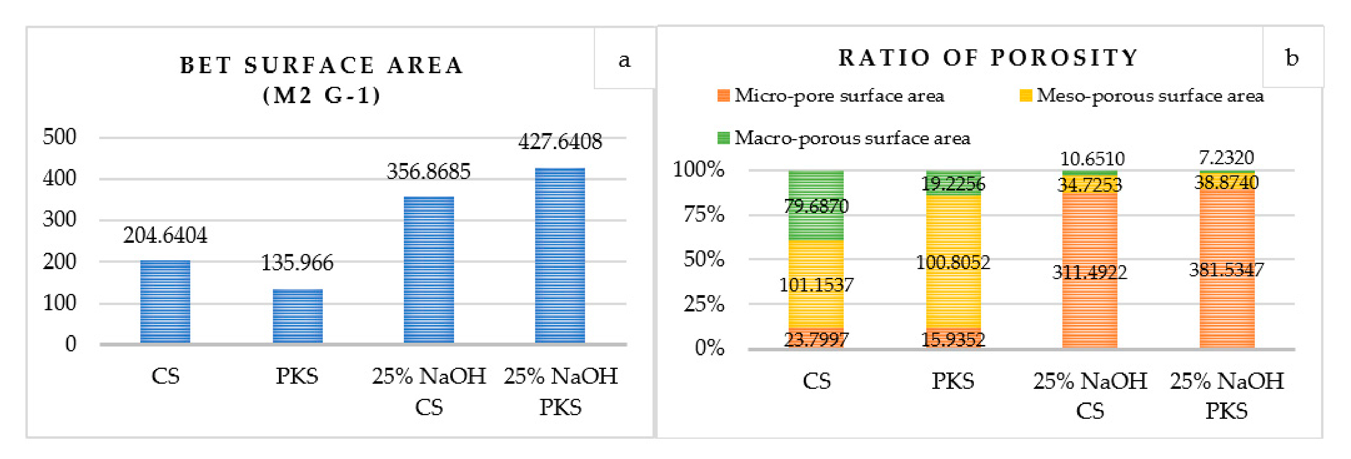 Polymers Free Full Text Fabrication Of Highly Microporous Structure Activated Carbon Via Surface Modification With Sodium Hydroxide Html