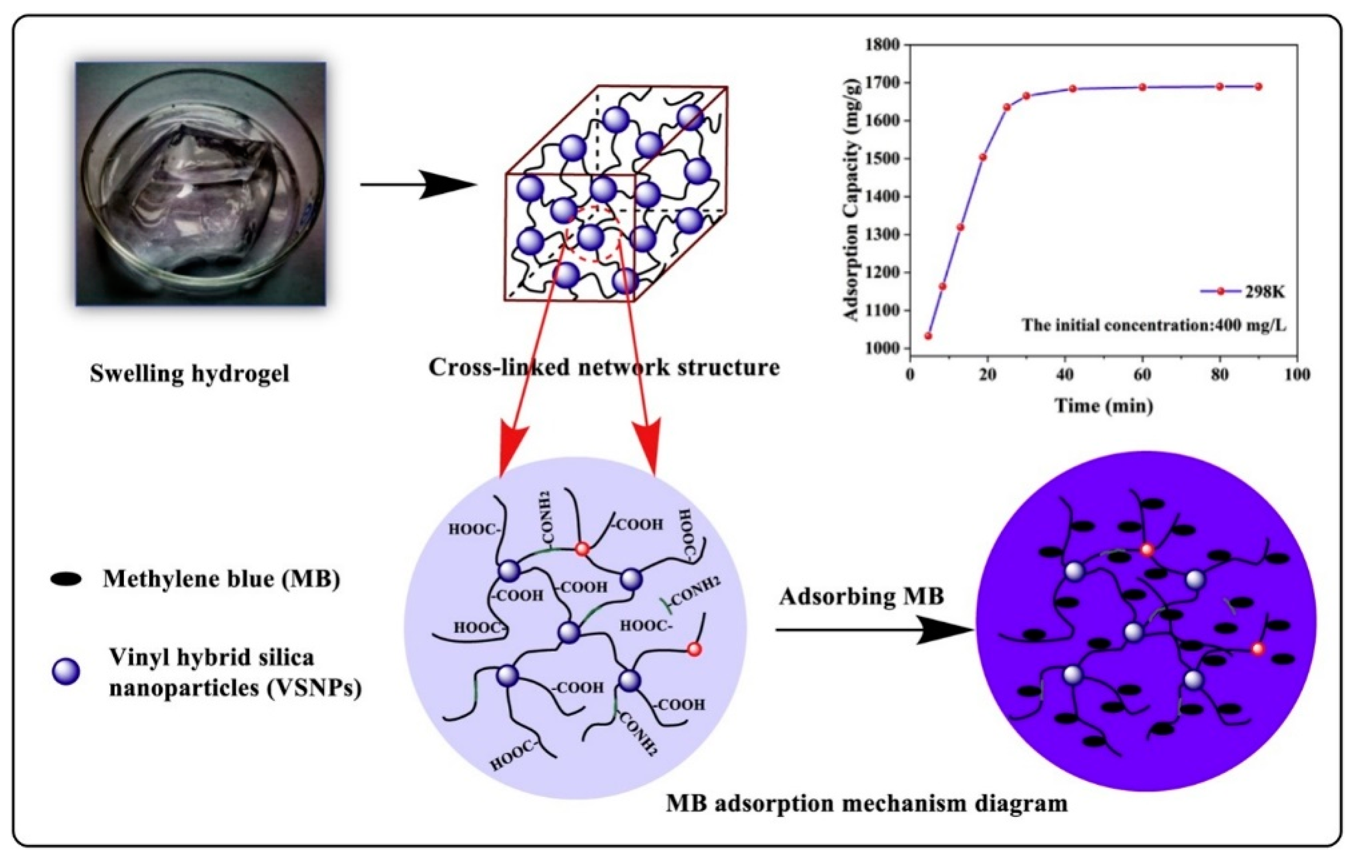 Polymers 13 03955 g004