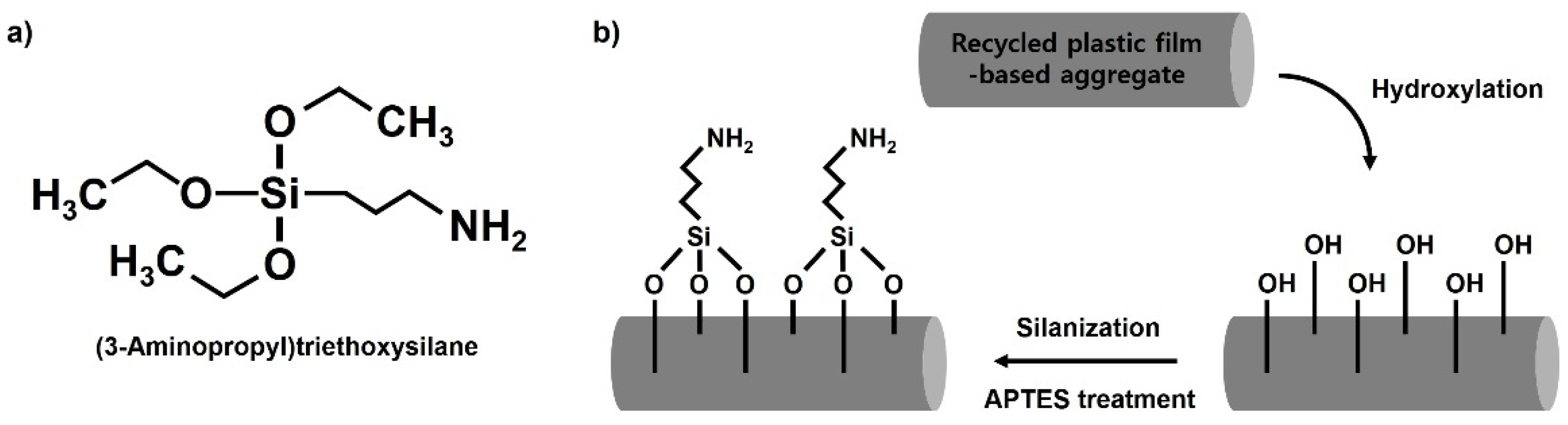 Polymers 13 03956 g003 550