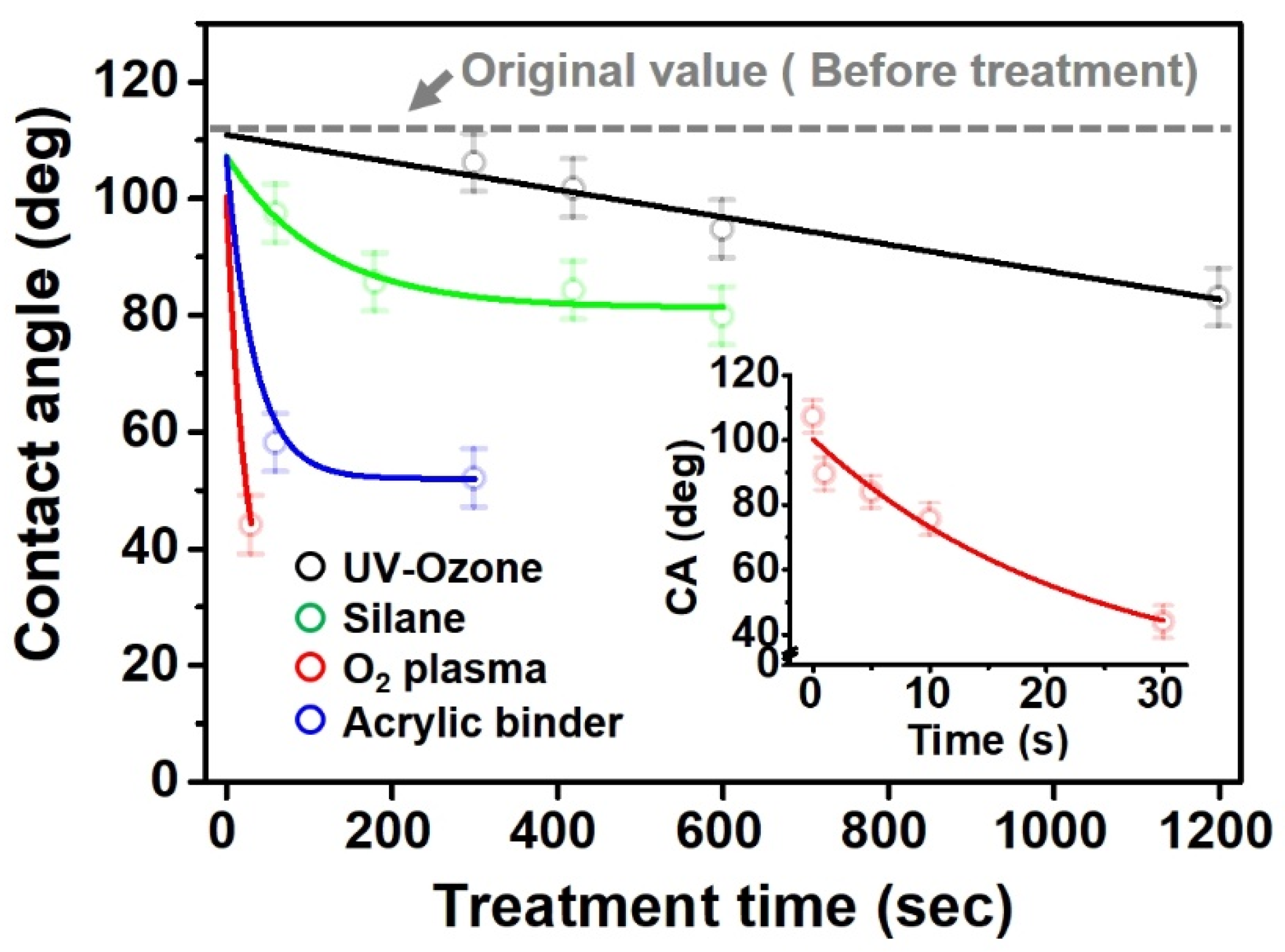Polymers 13 03956 g006 550