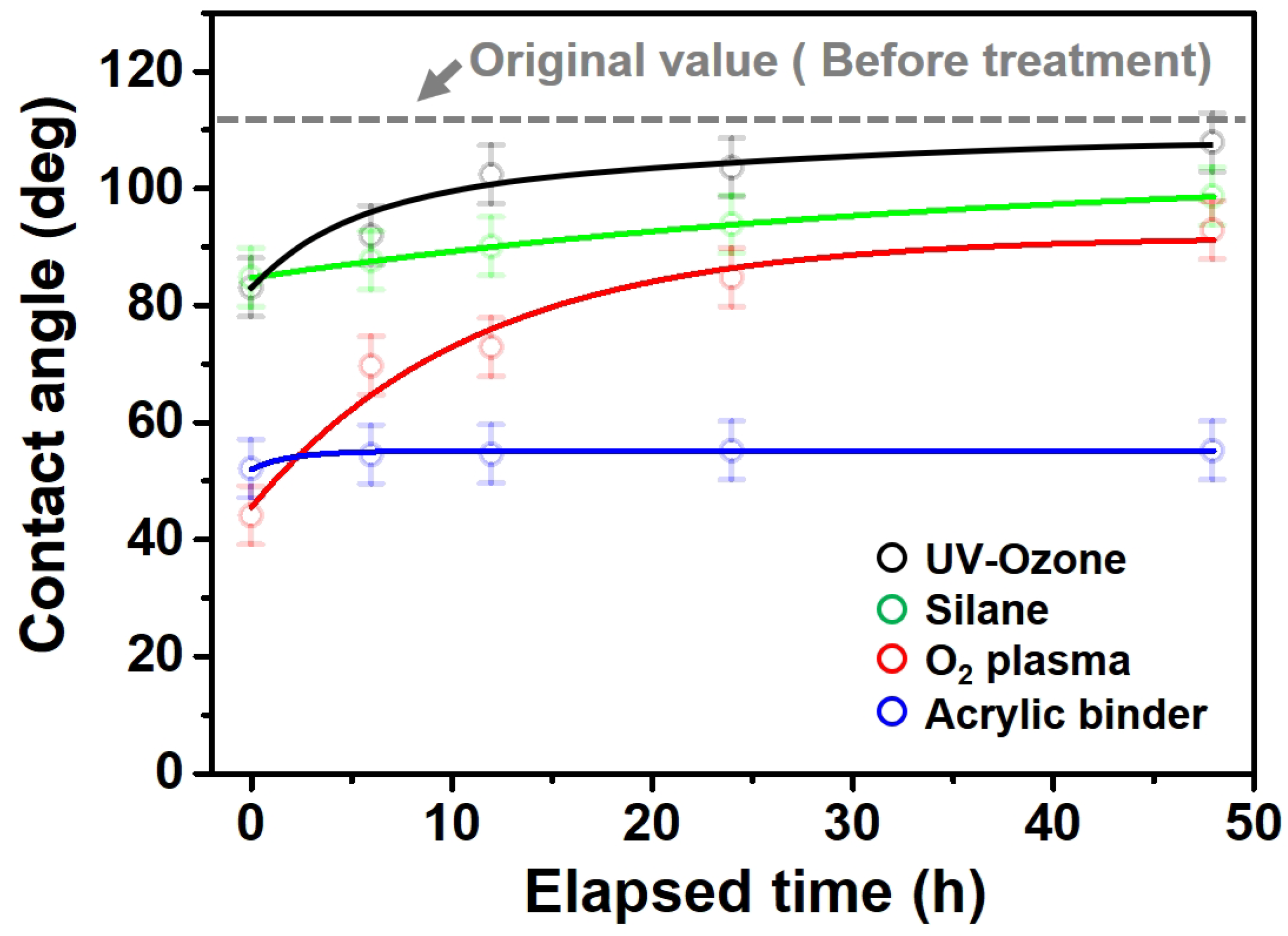 Polymers 13 03956 g007 550