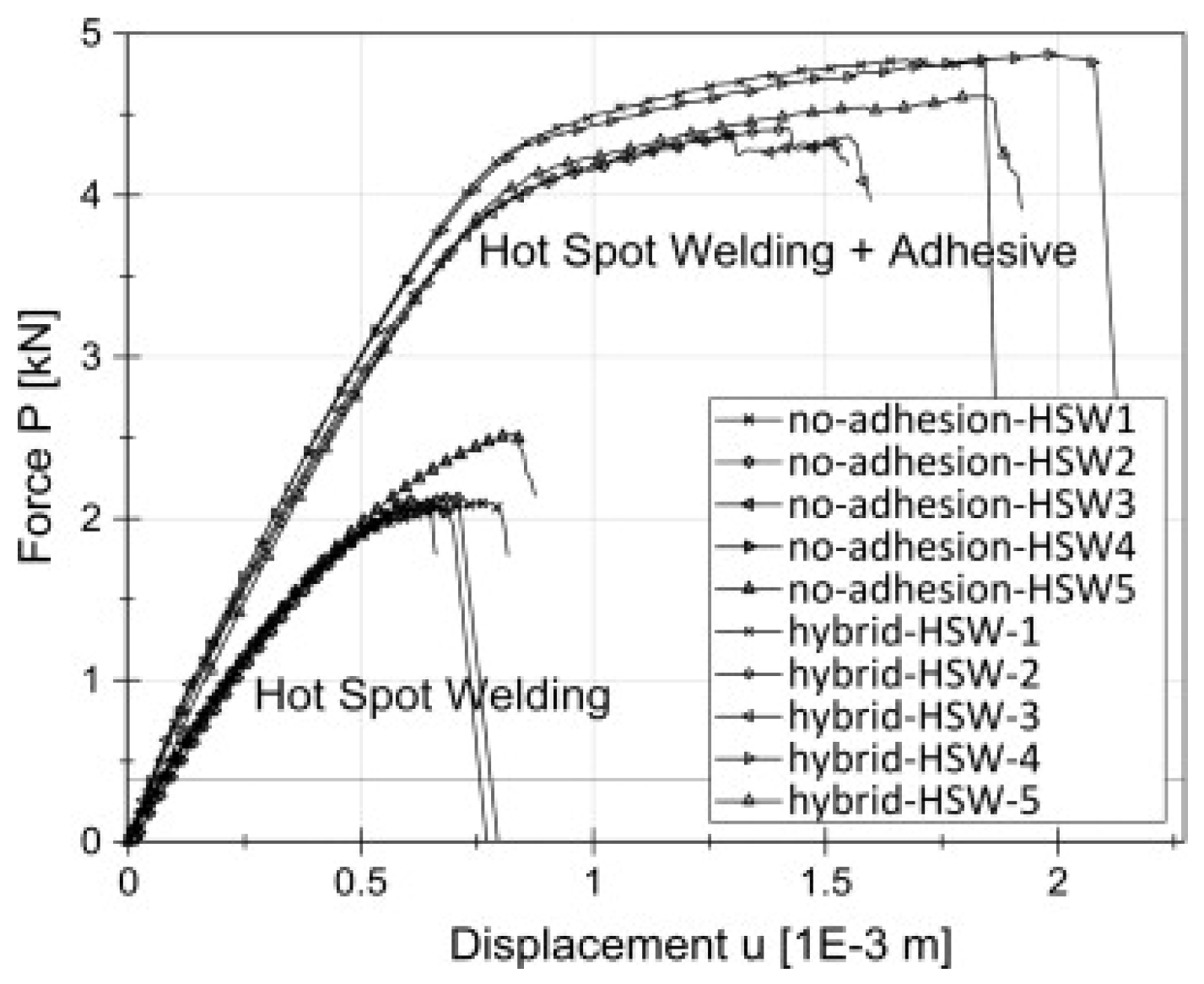 Polymers 13 03961 g008