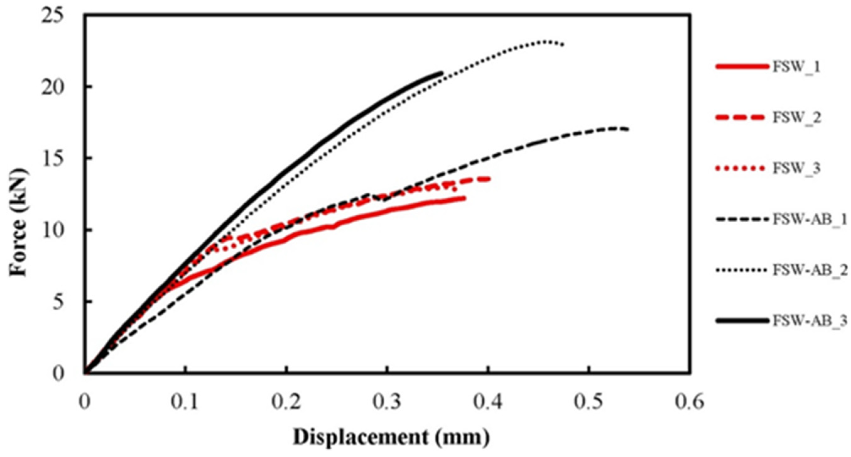 Polymers 13 03961 g009