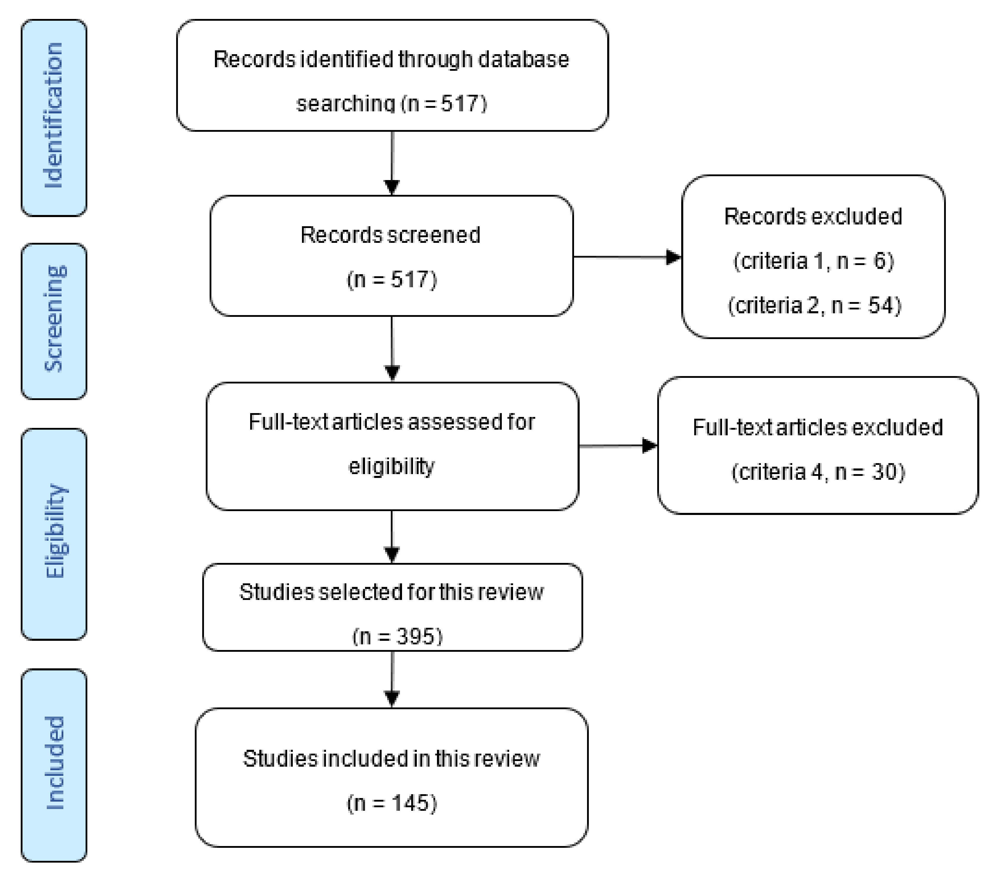 Polymers 13 03963 g002