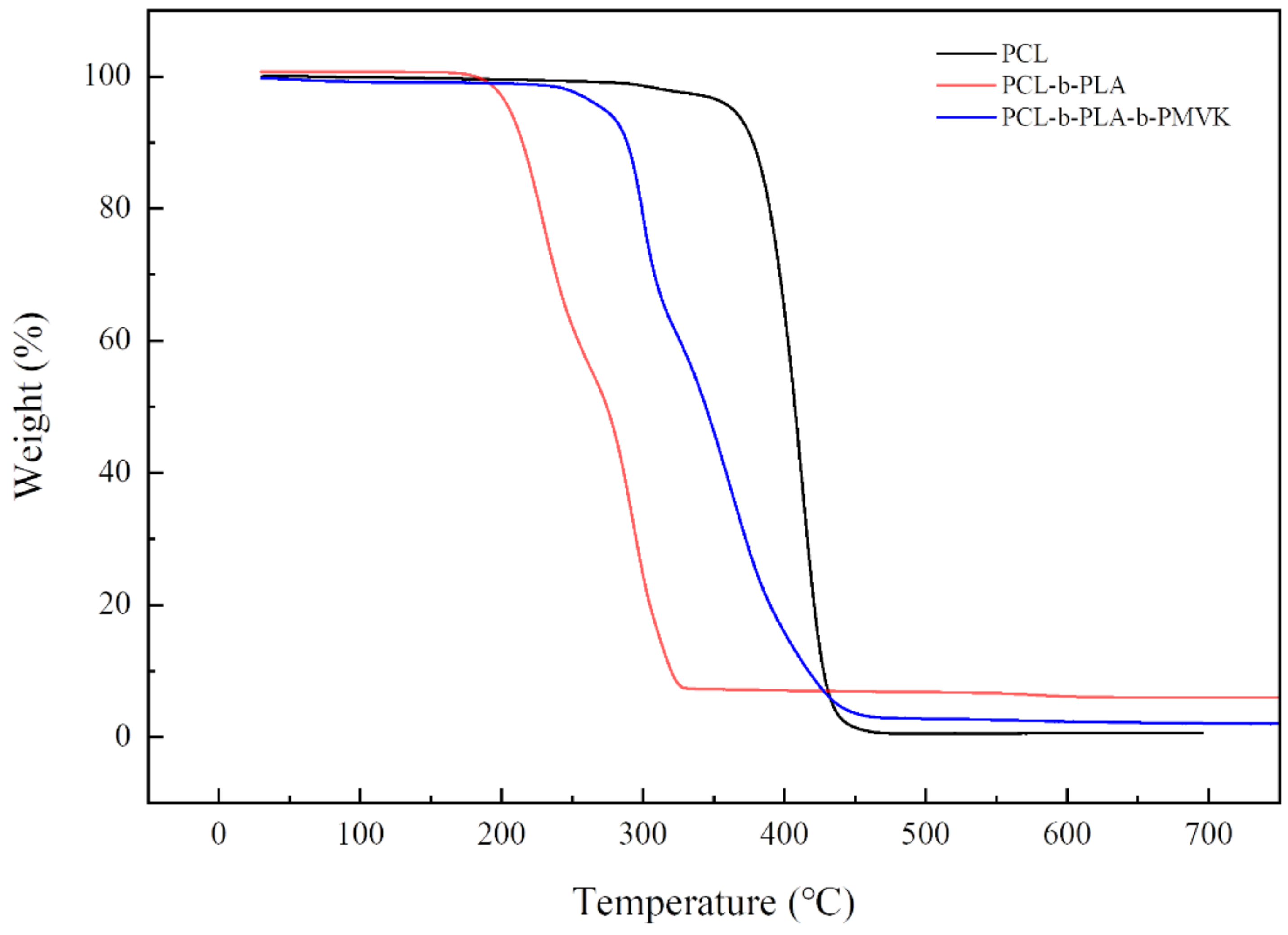 Polymers 13 03964 g005 550