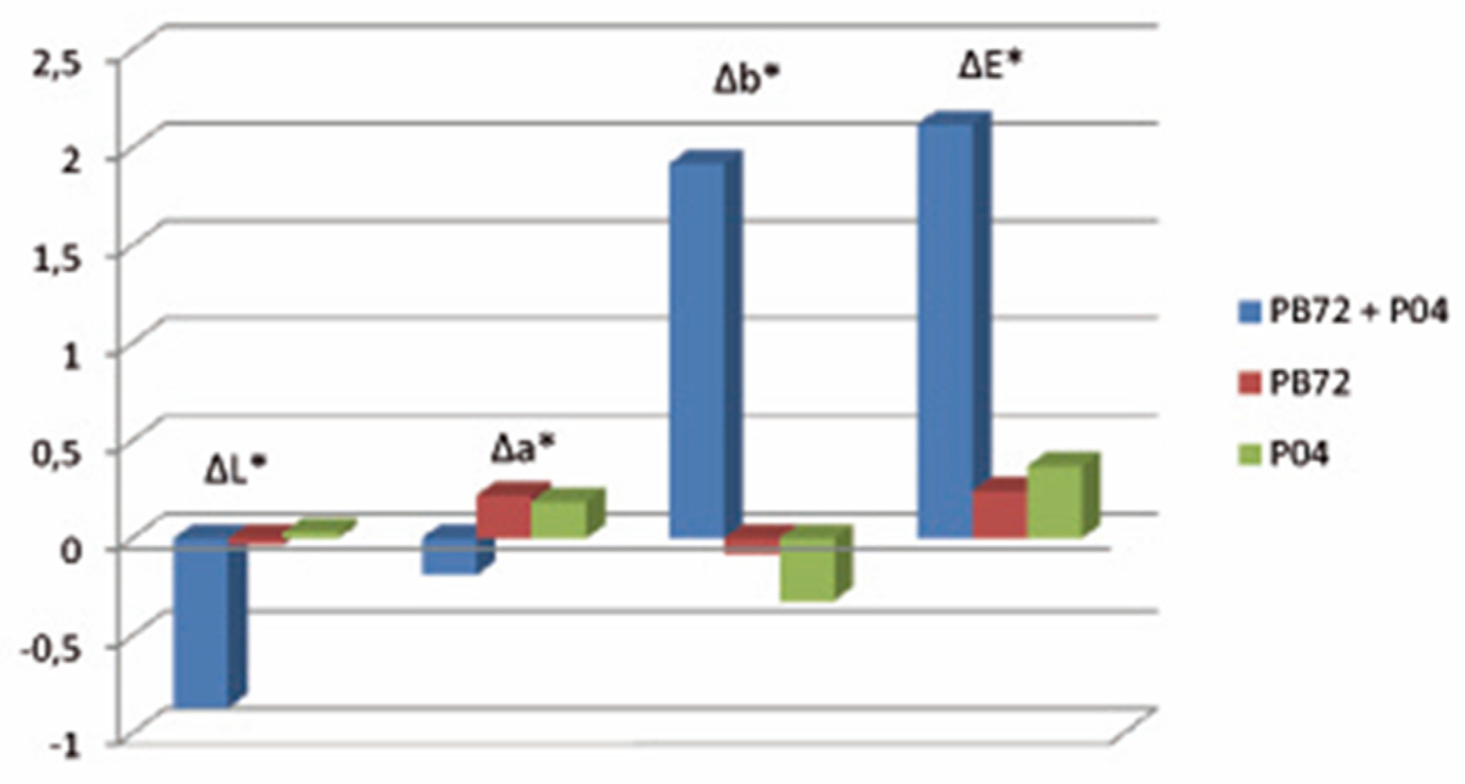 Polymers 13 03966 g003 550