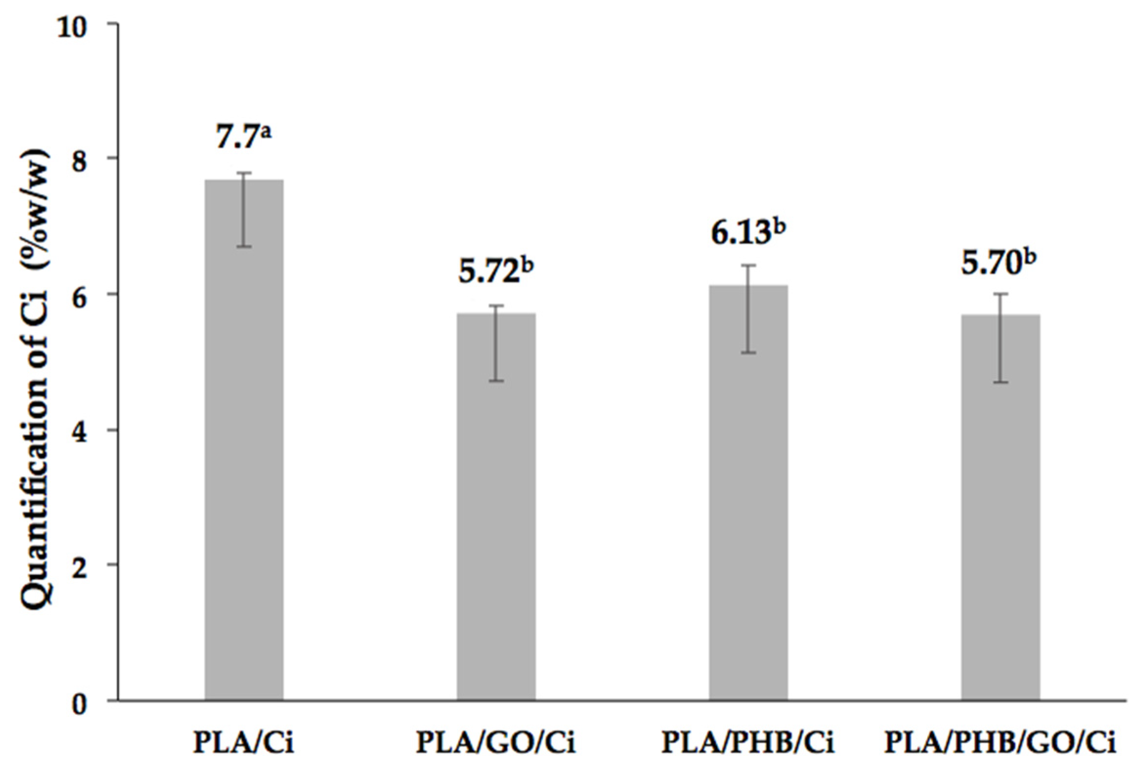 Polymers 13 03968 g001 550
