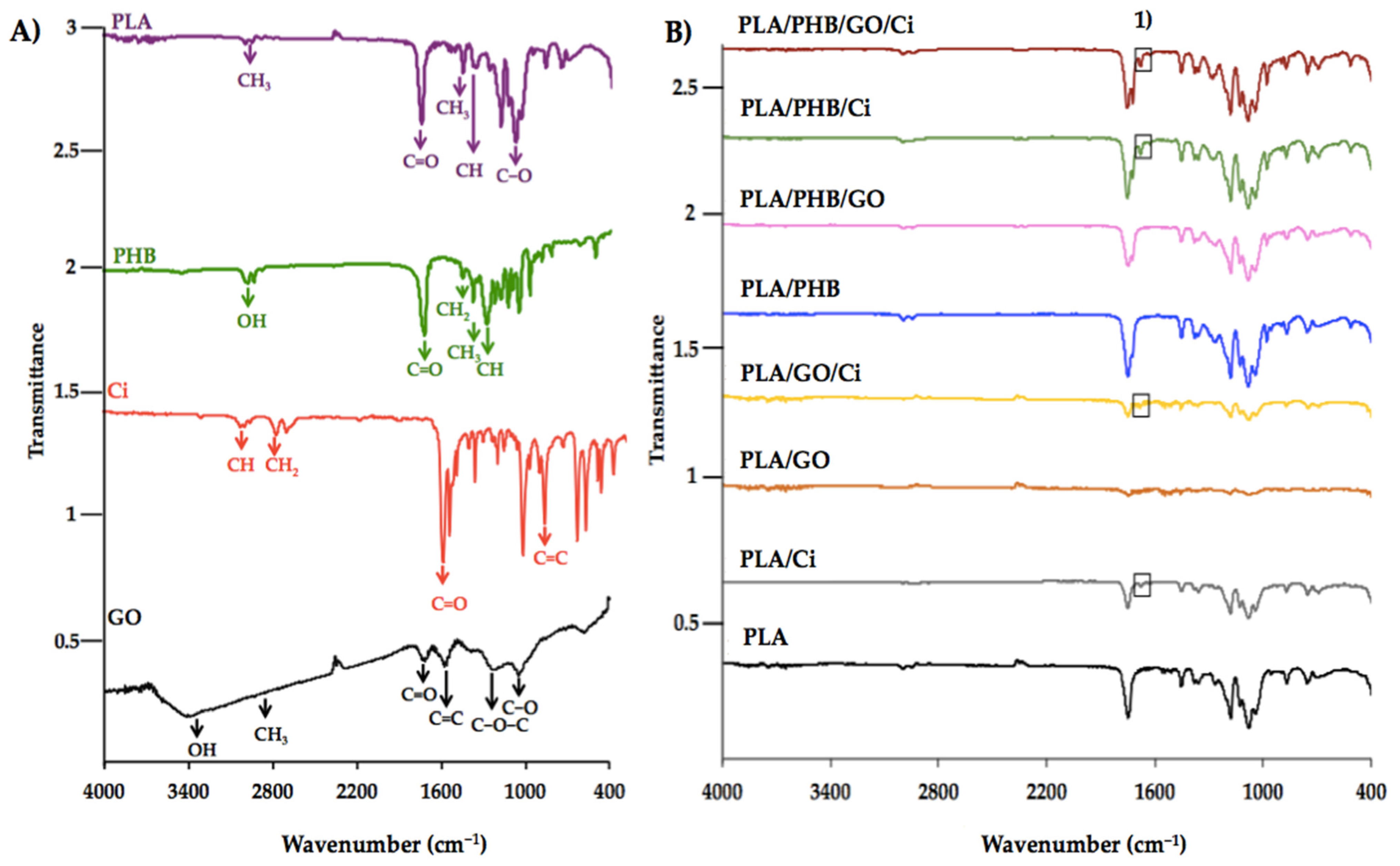 Polymers 13 03968 g002 550