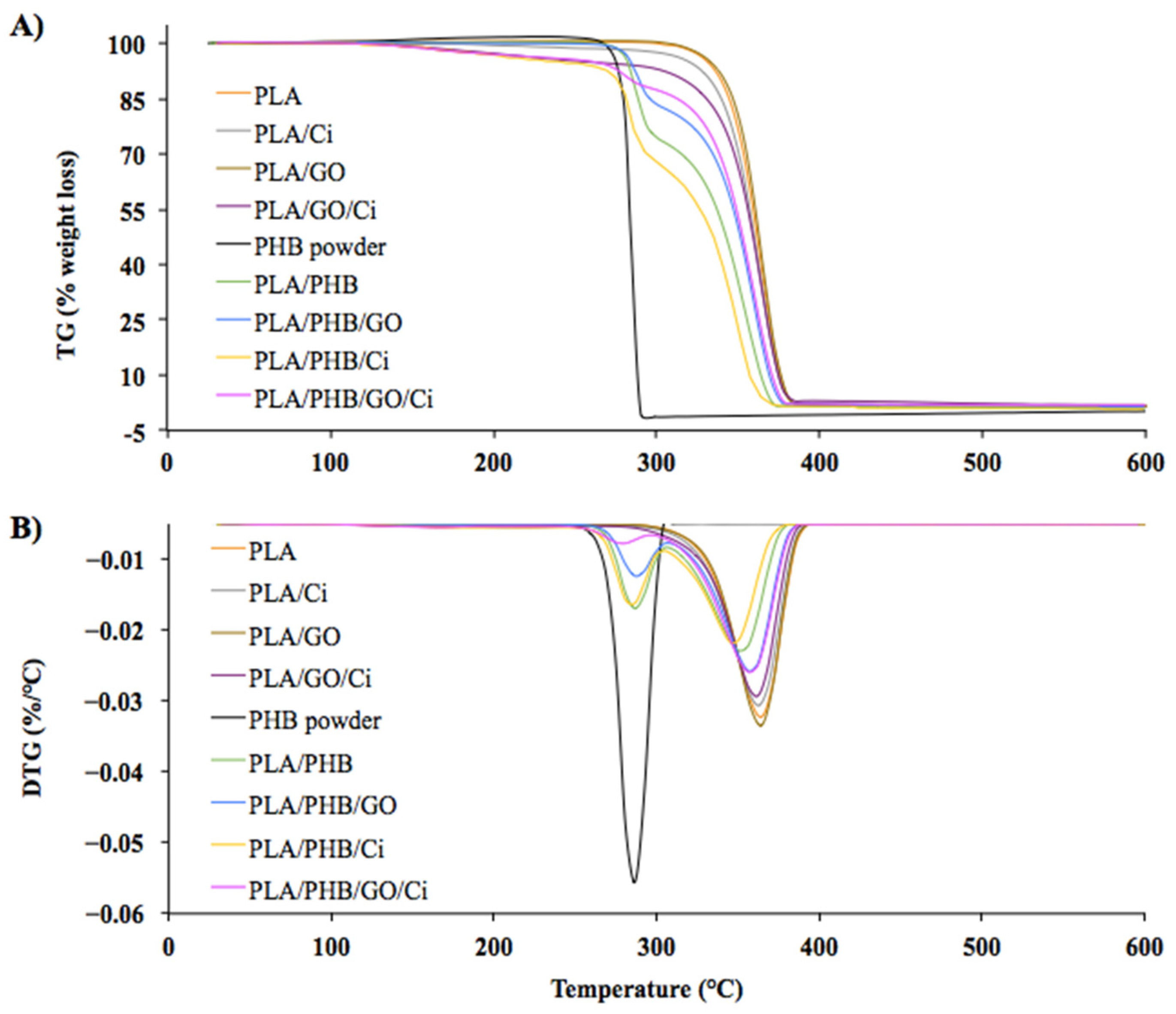 Polymers 13 03968 g003 550