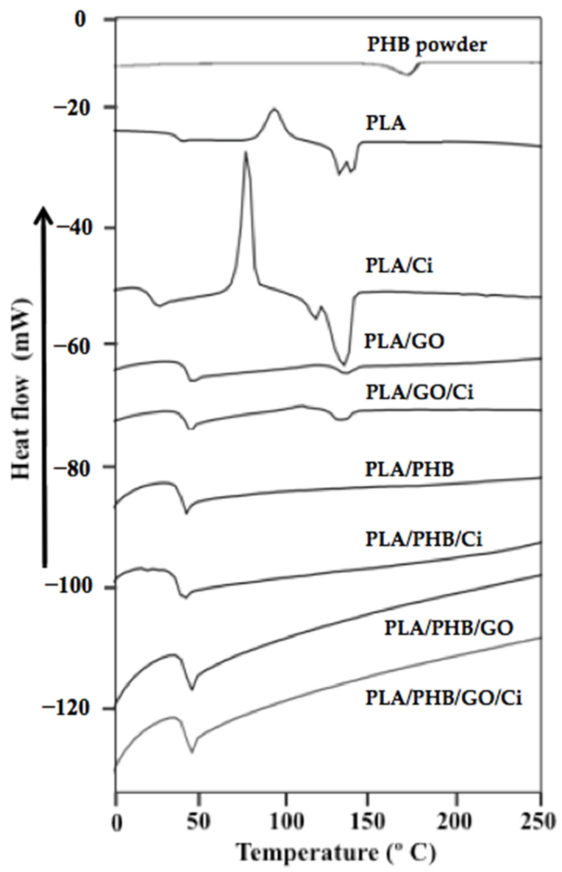 Polymers 13 03968 g004 550